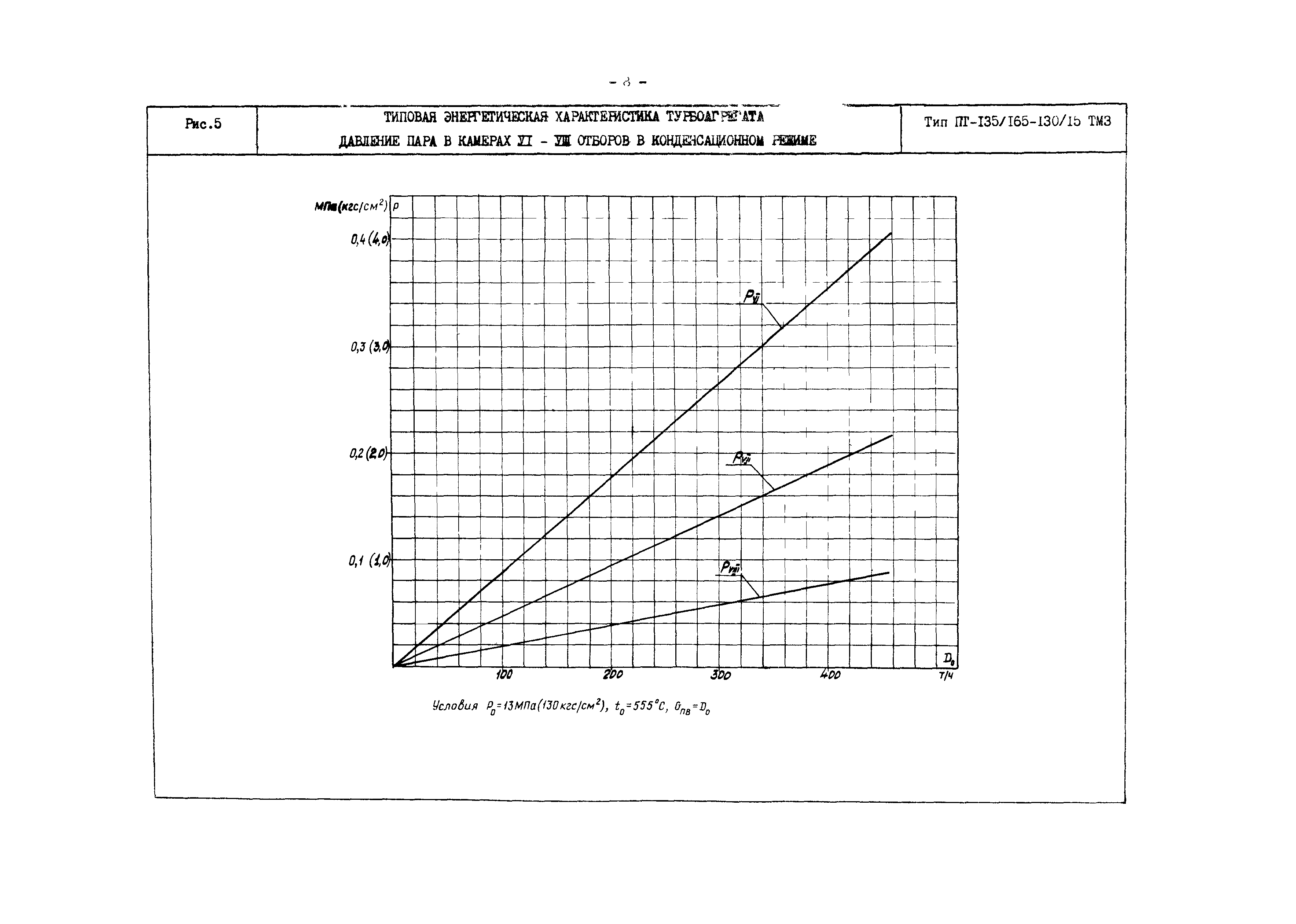 РД 34.30.719