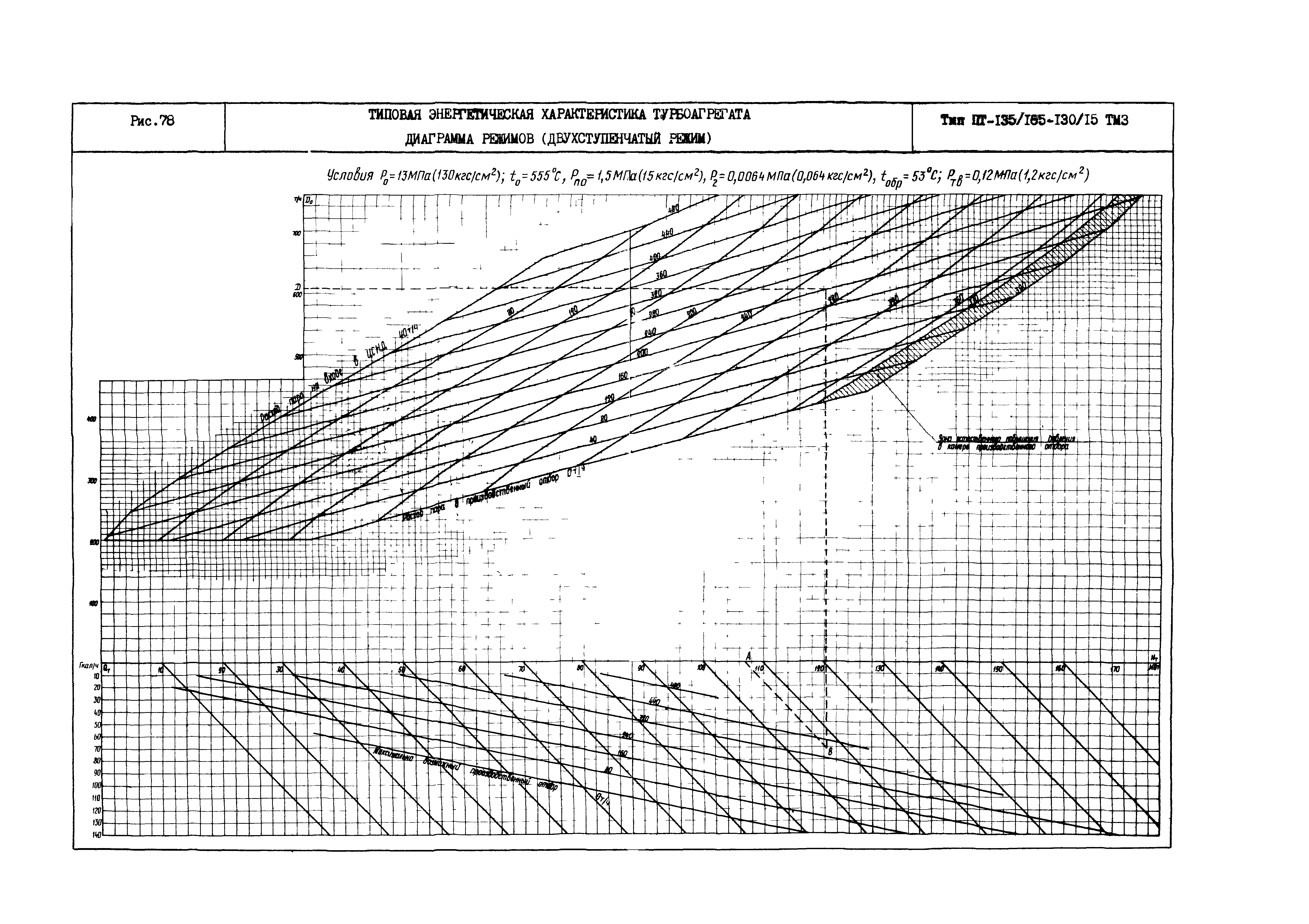 РД 34.30.719