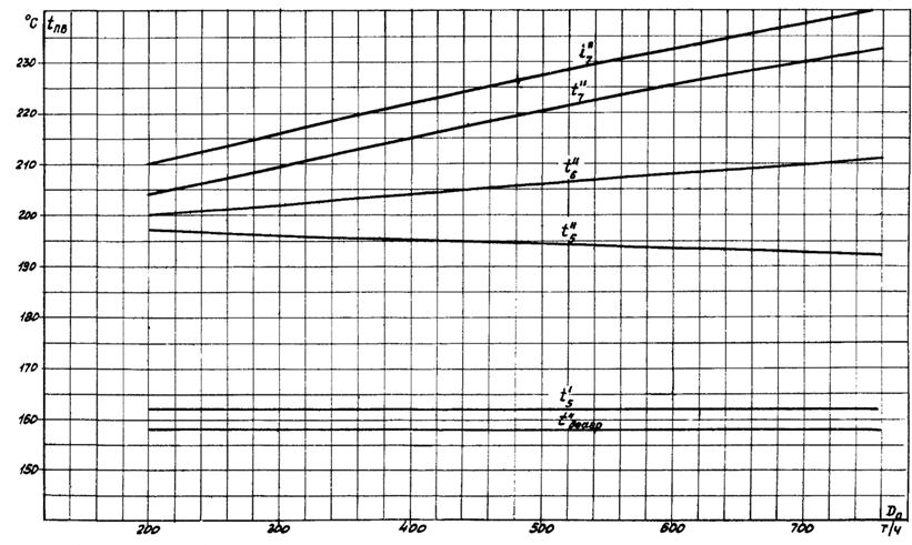 Пт 135. Пт-135/165-130/15.