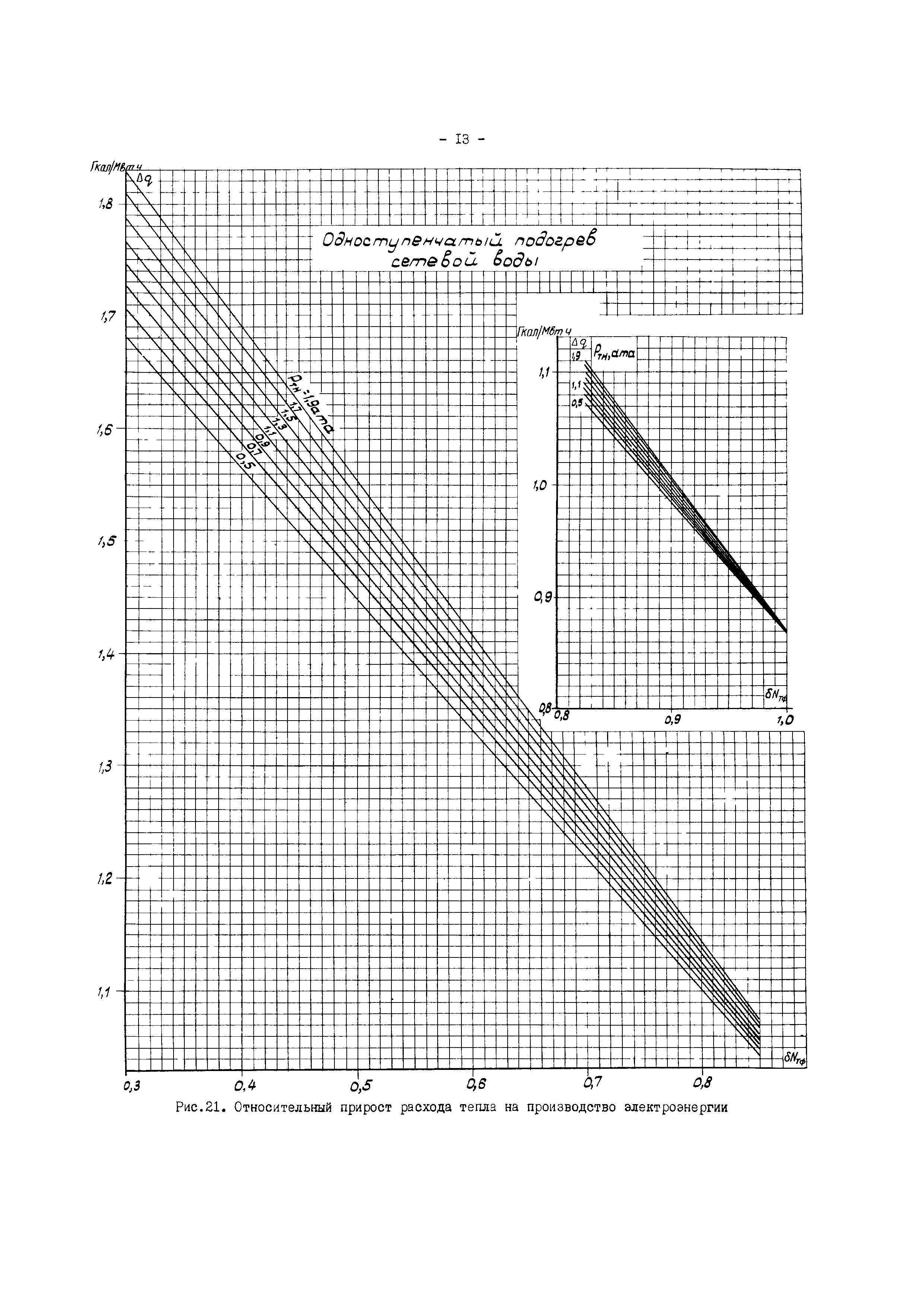 РД 34.30.716