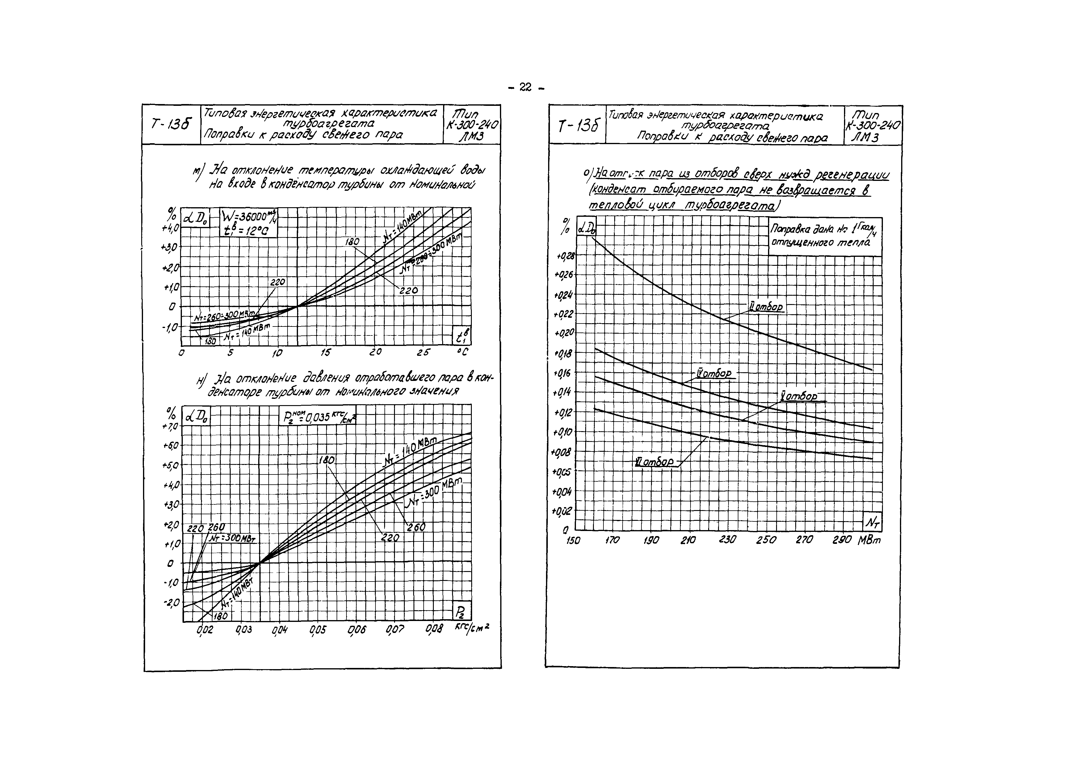 РД 34.30.713