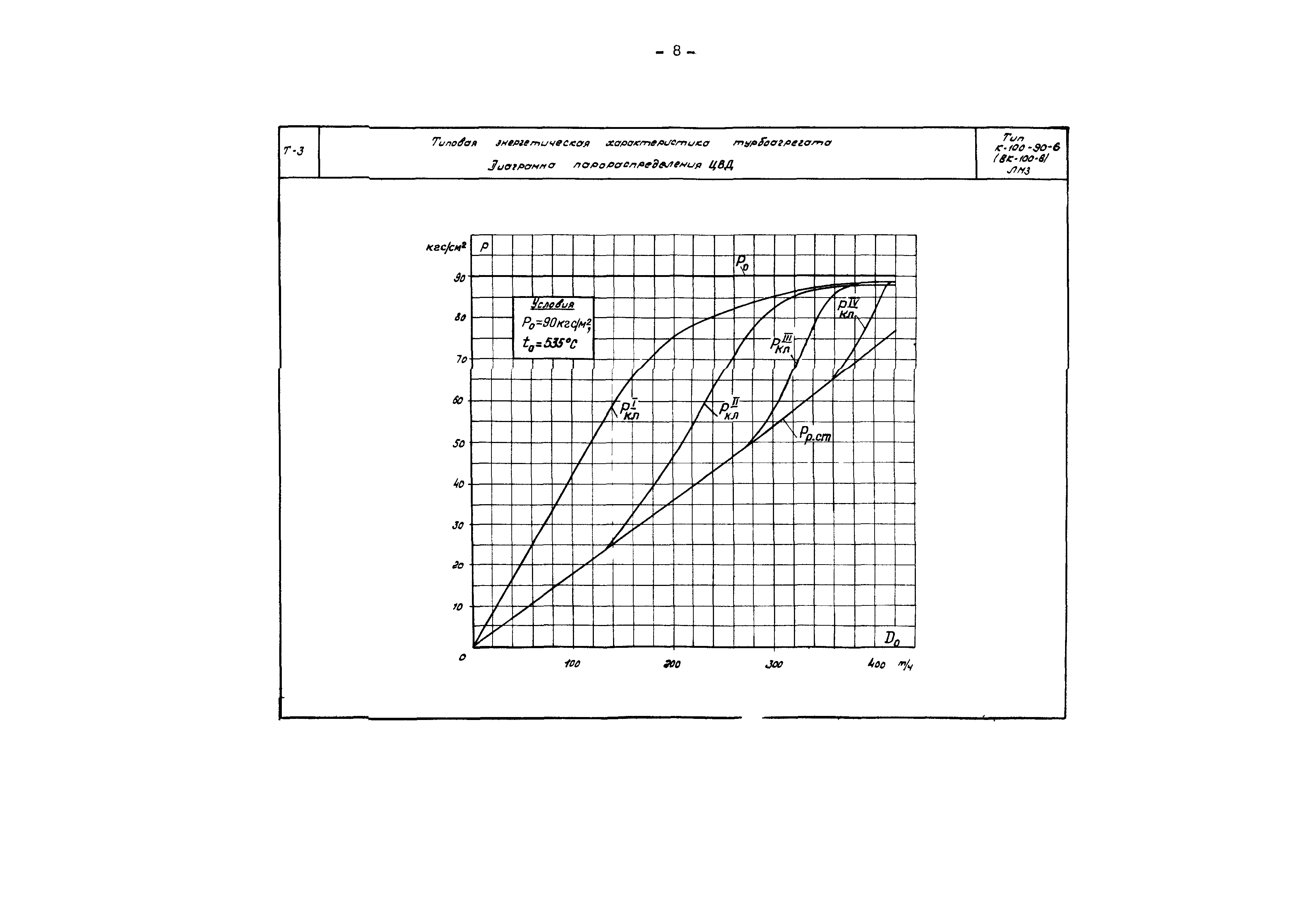 РД 34.30.710