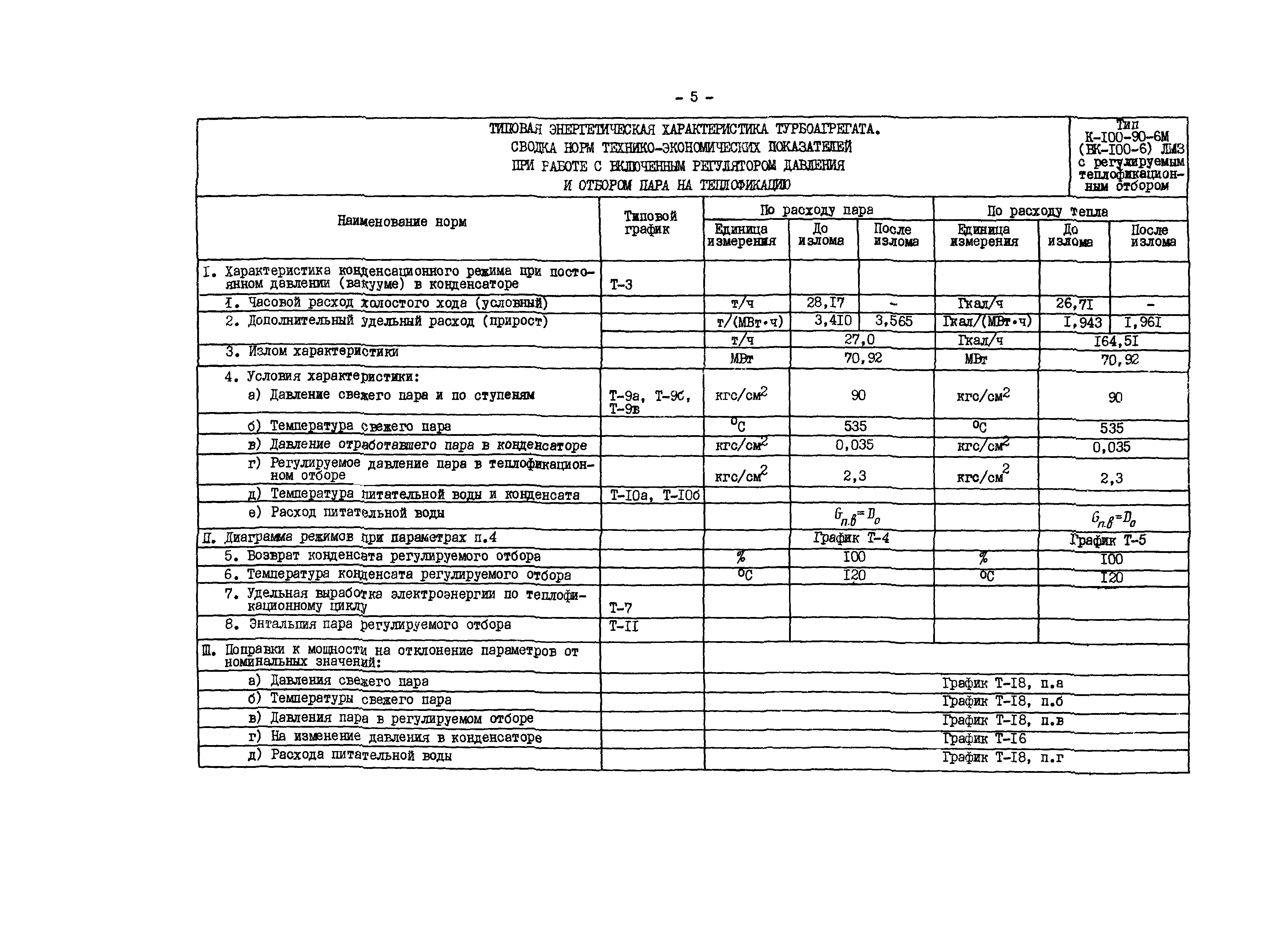 РД 34.30.707