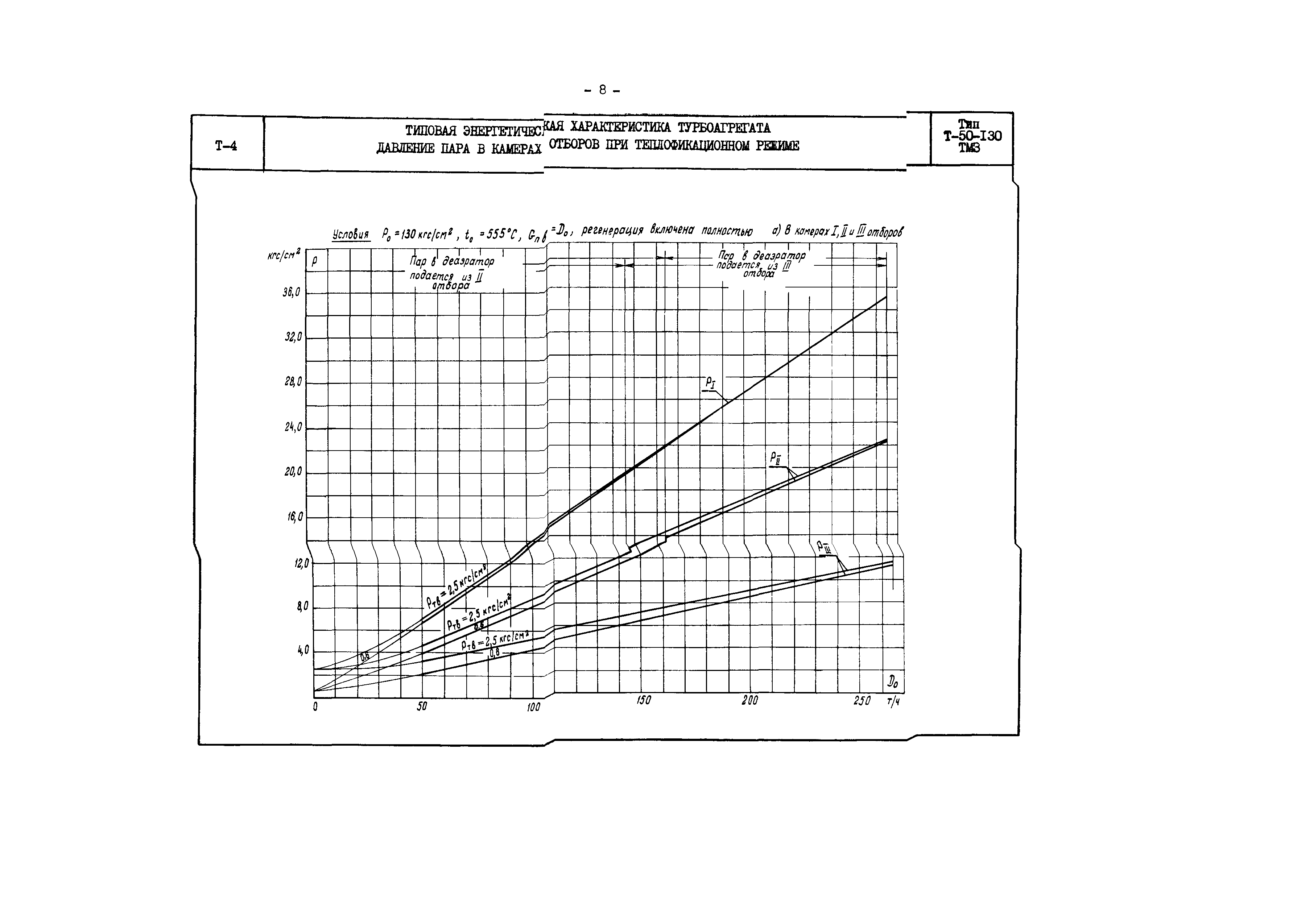 РД 34.30.706