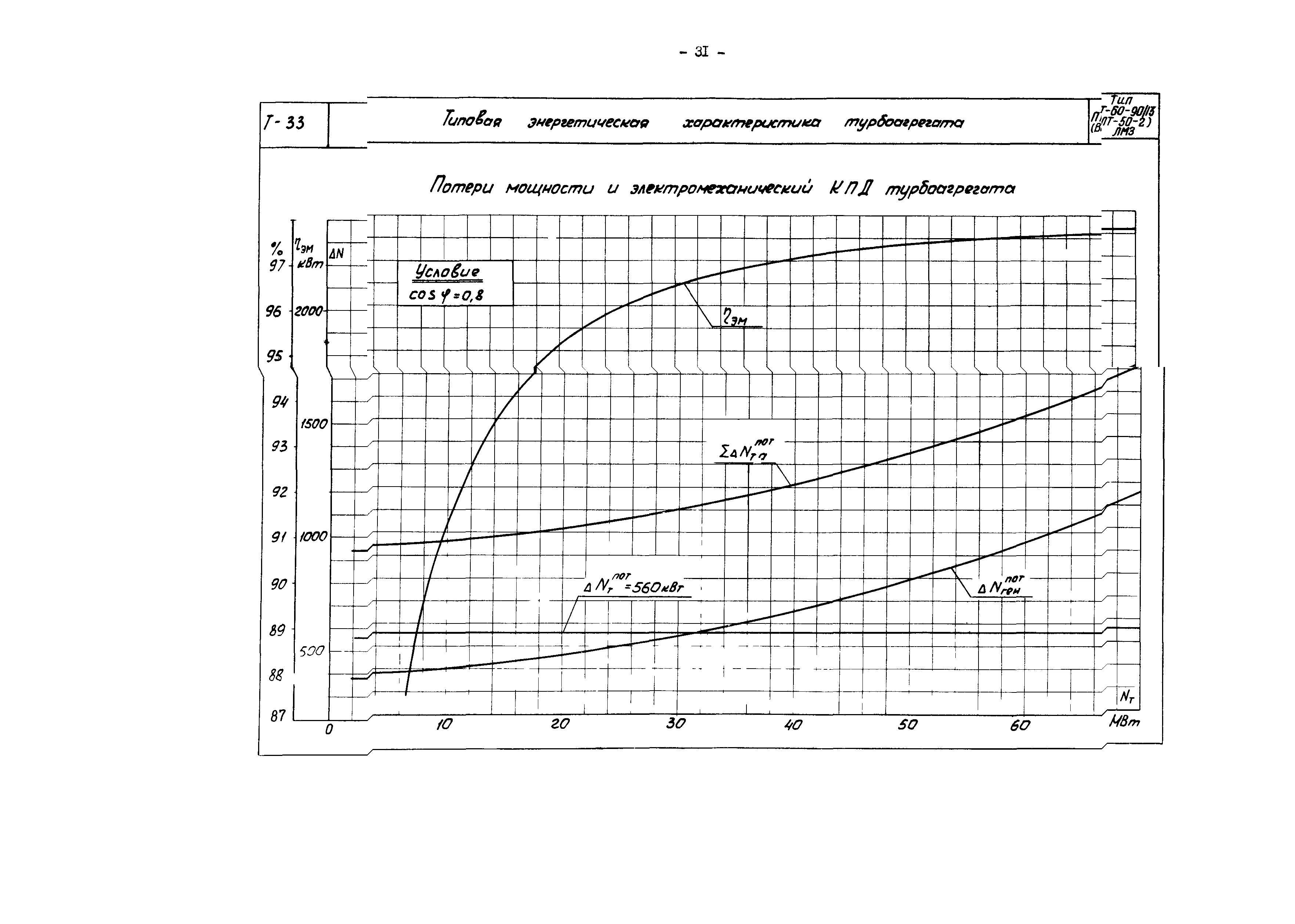 РД 34.30.705