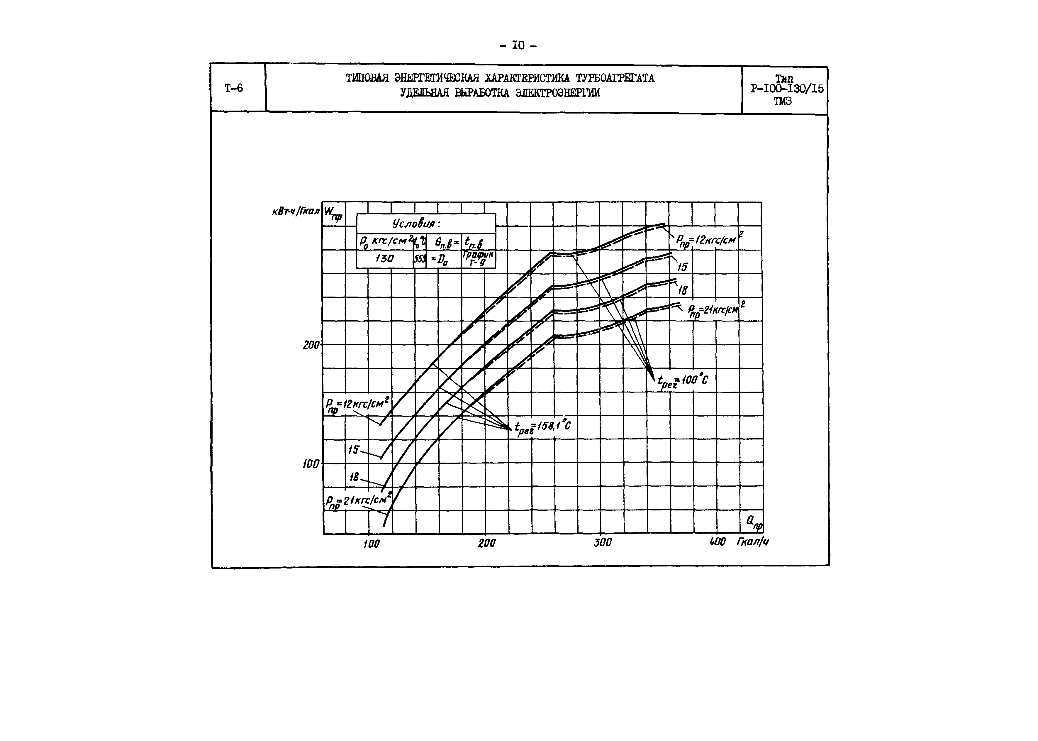 РД 34.30.704