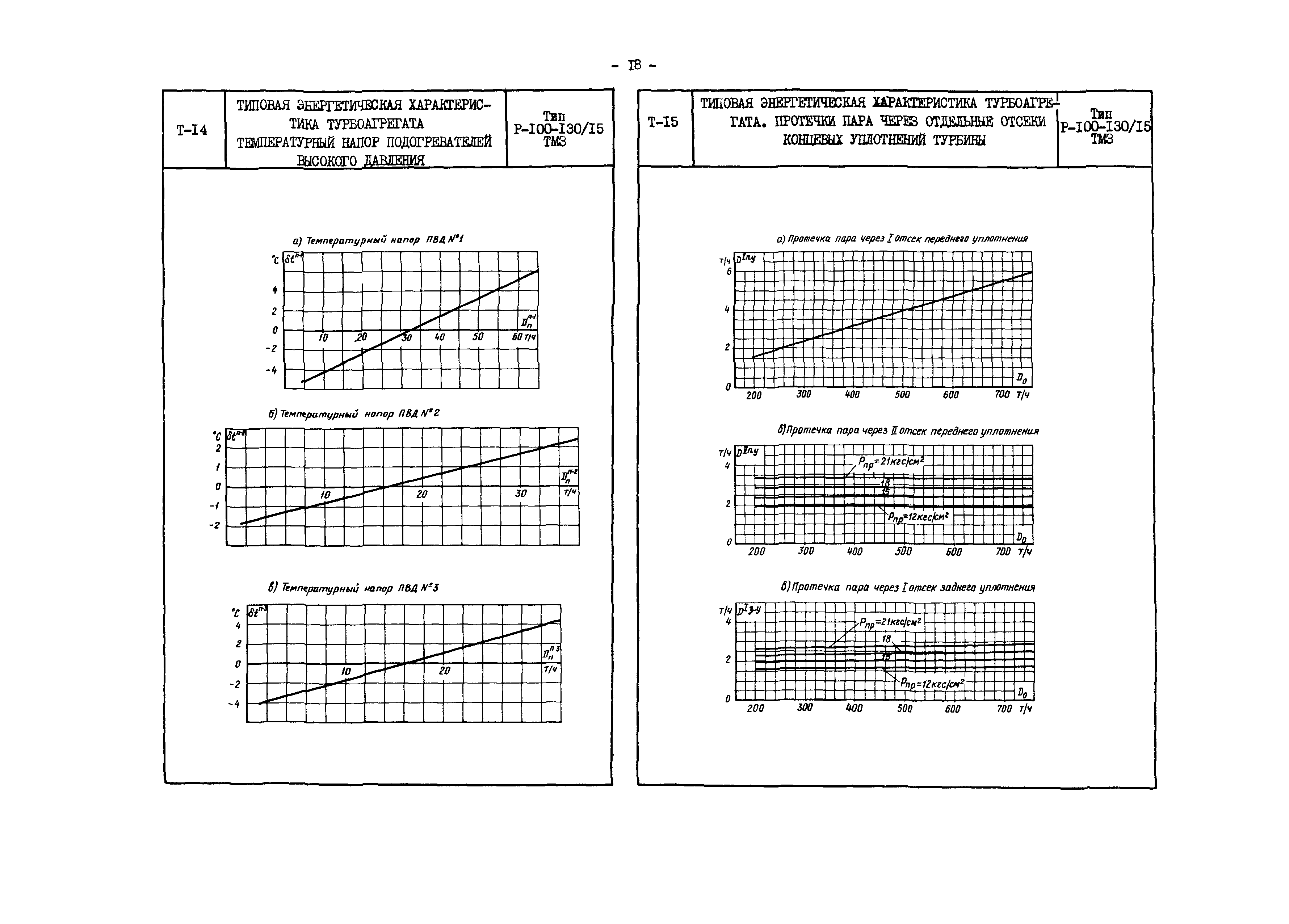 РД 34.30.704