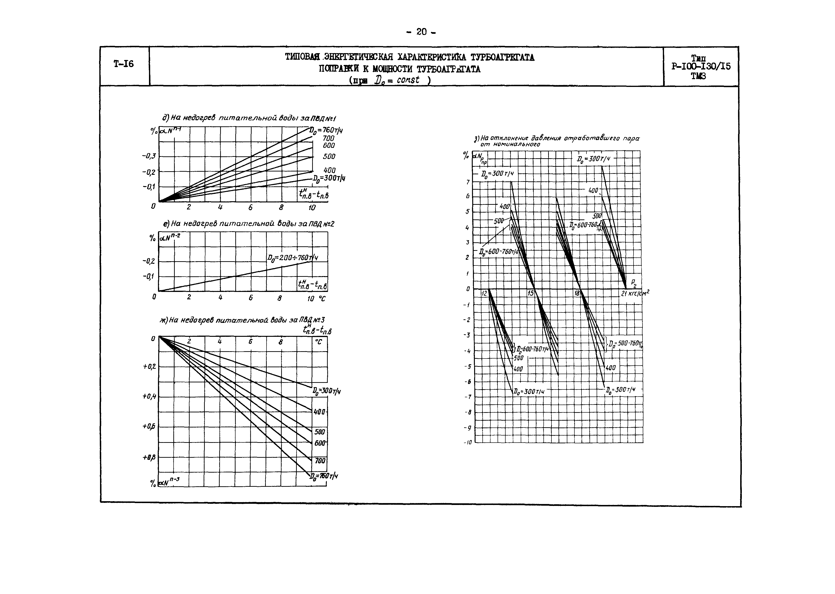 РД 34.30.704