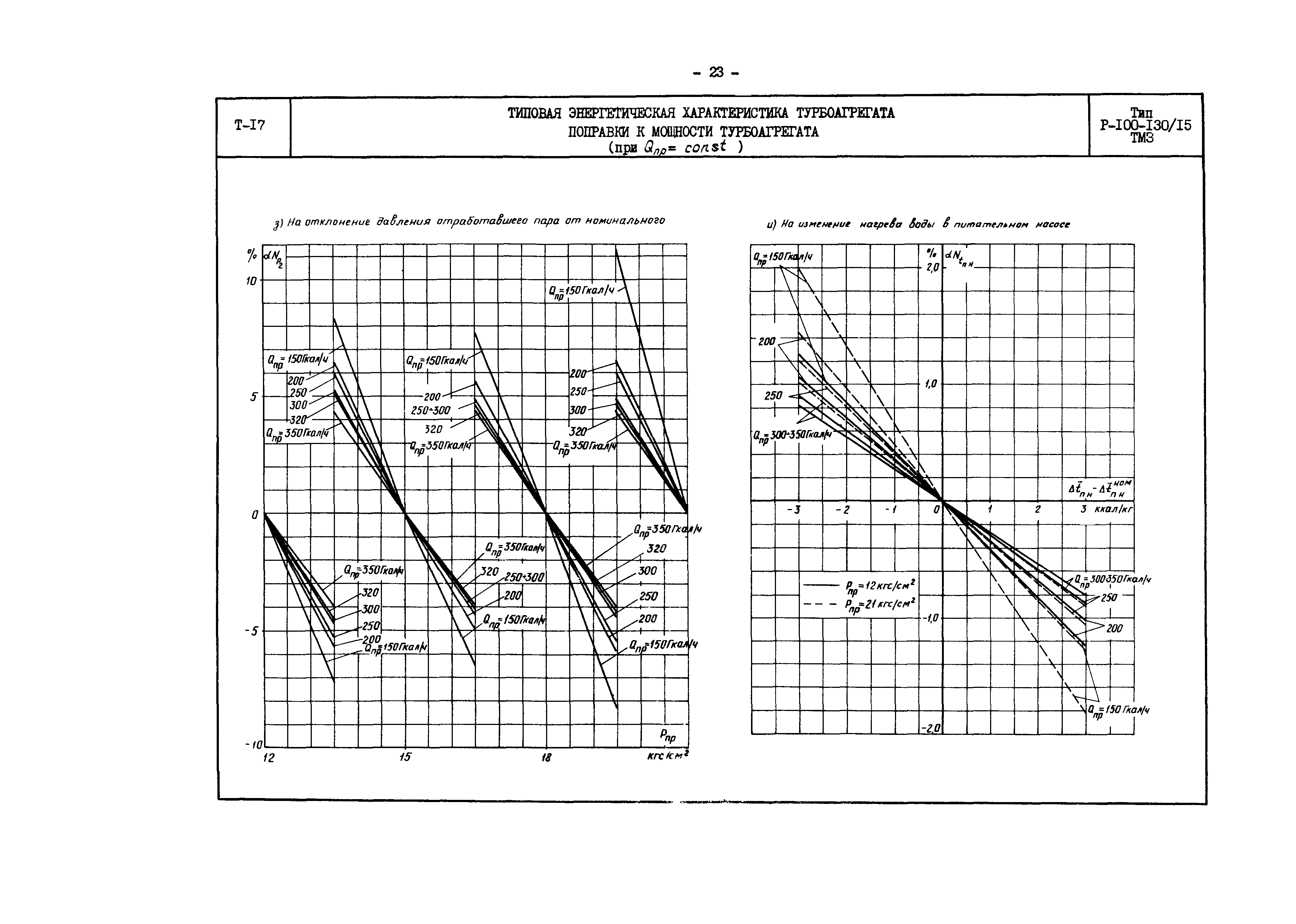 РД 34.30.704