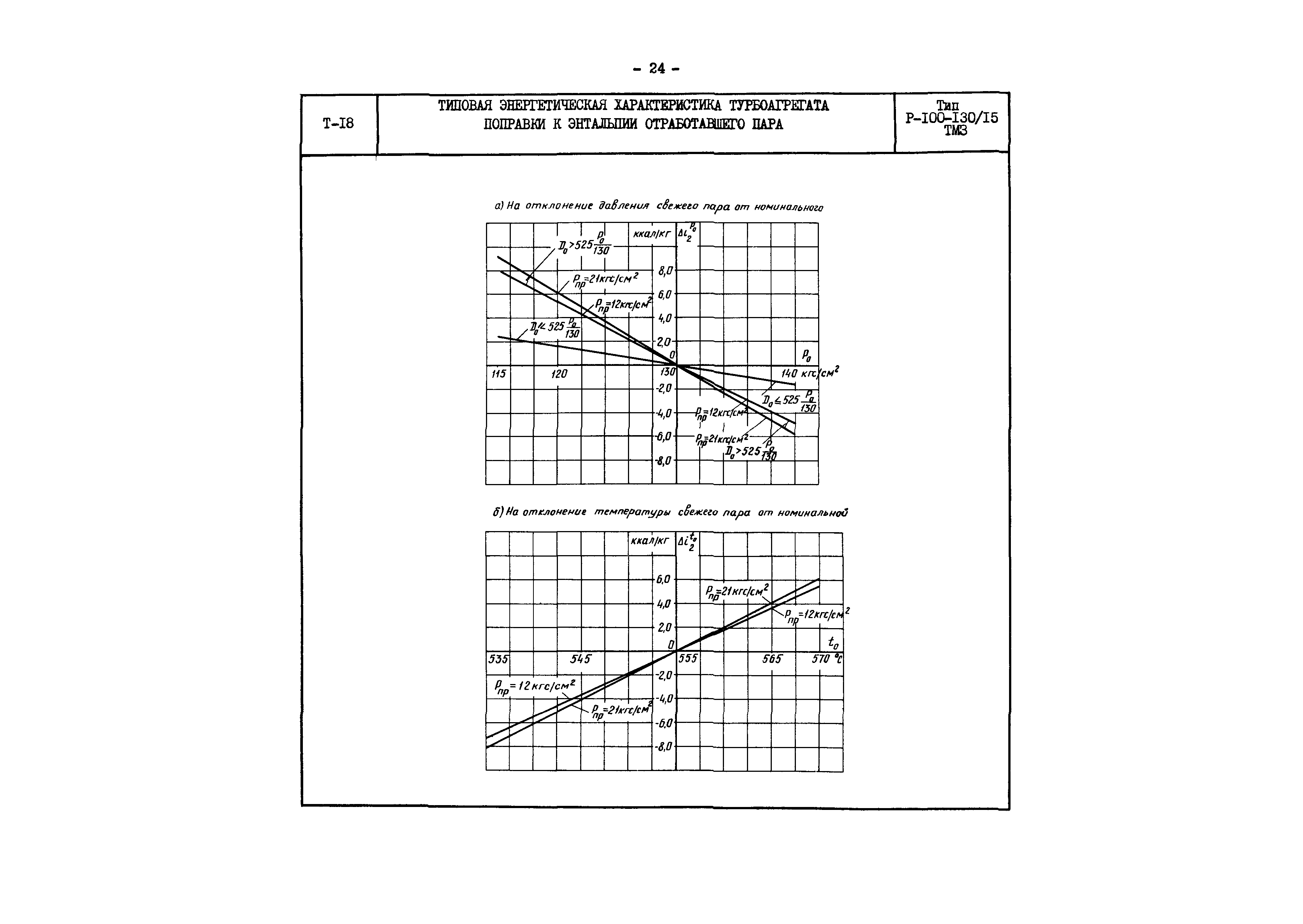 РД 34.30.704