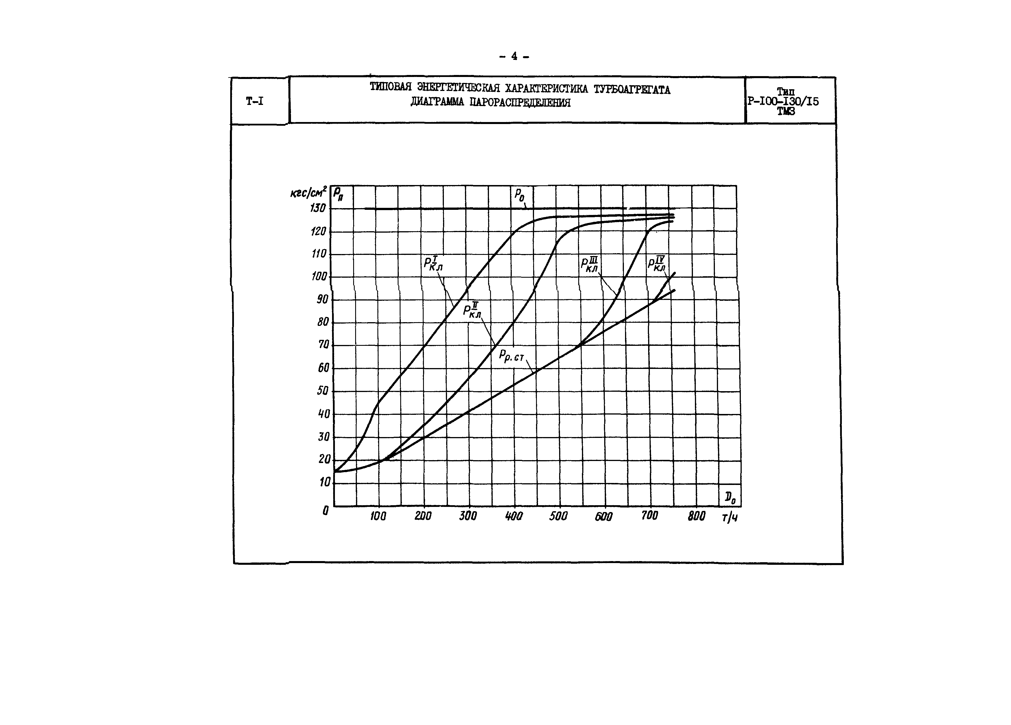 РД 34.30.704