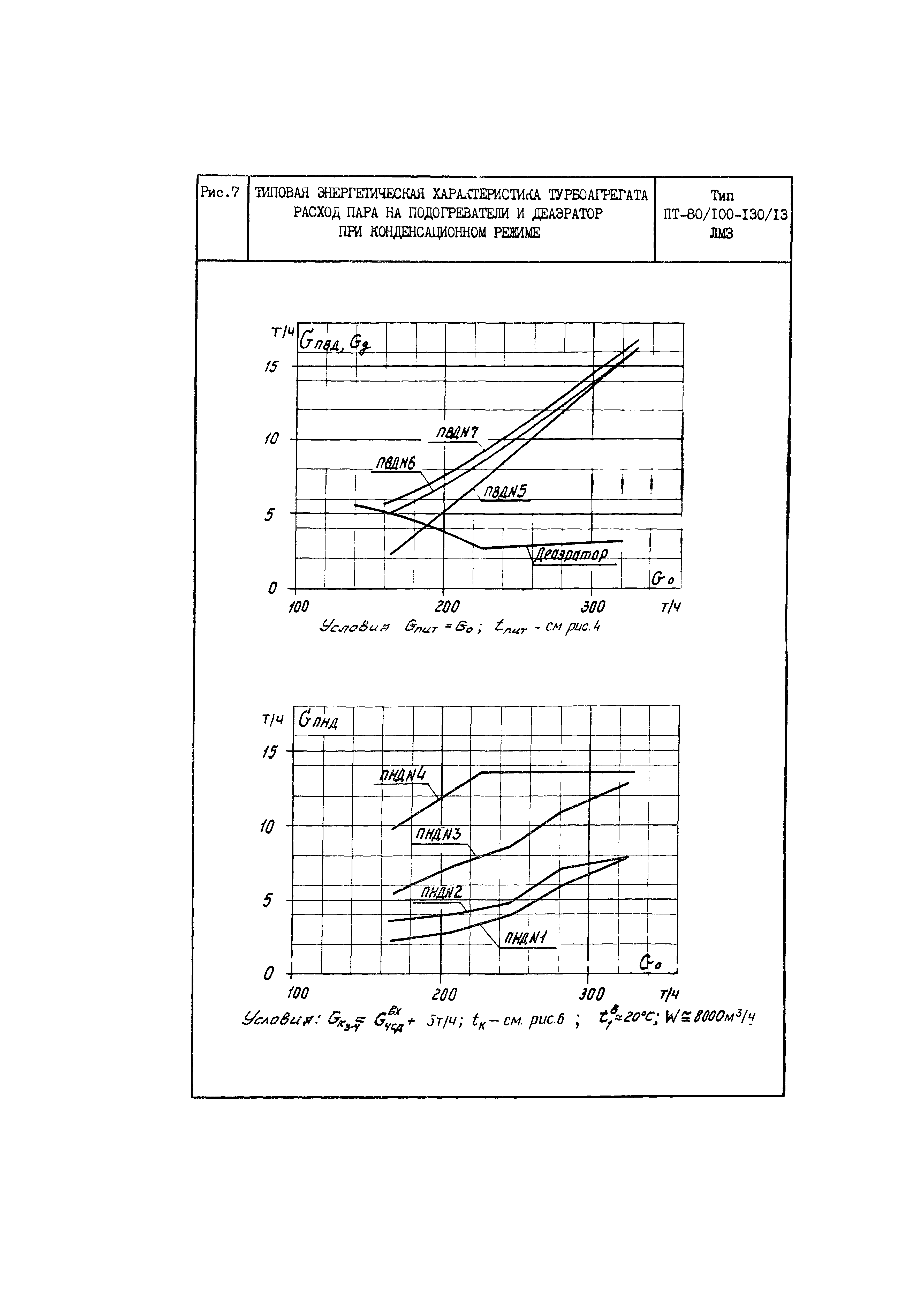 РД 34.30.703