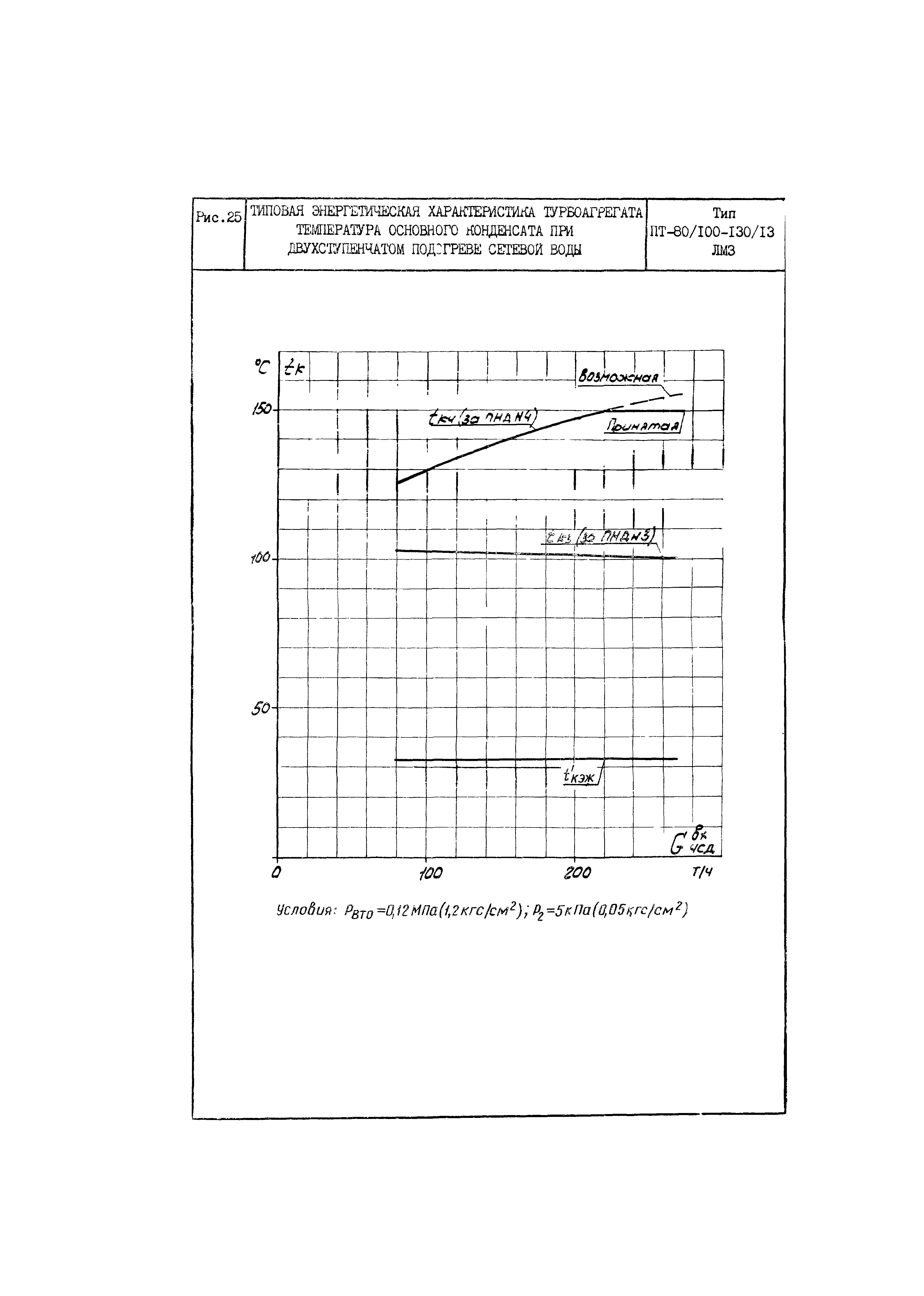 РД 34.30.703