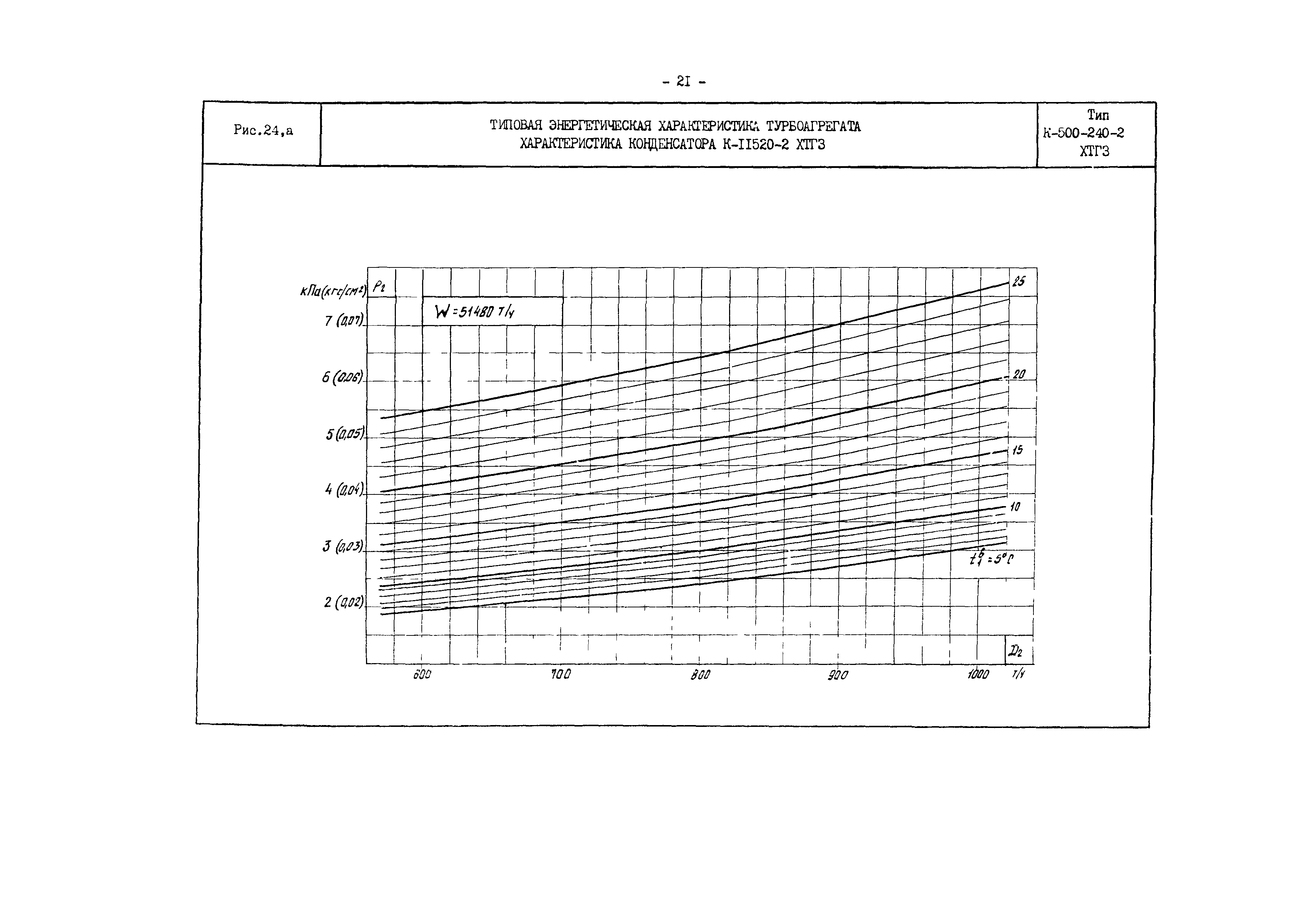 РД 34.30.701