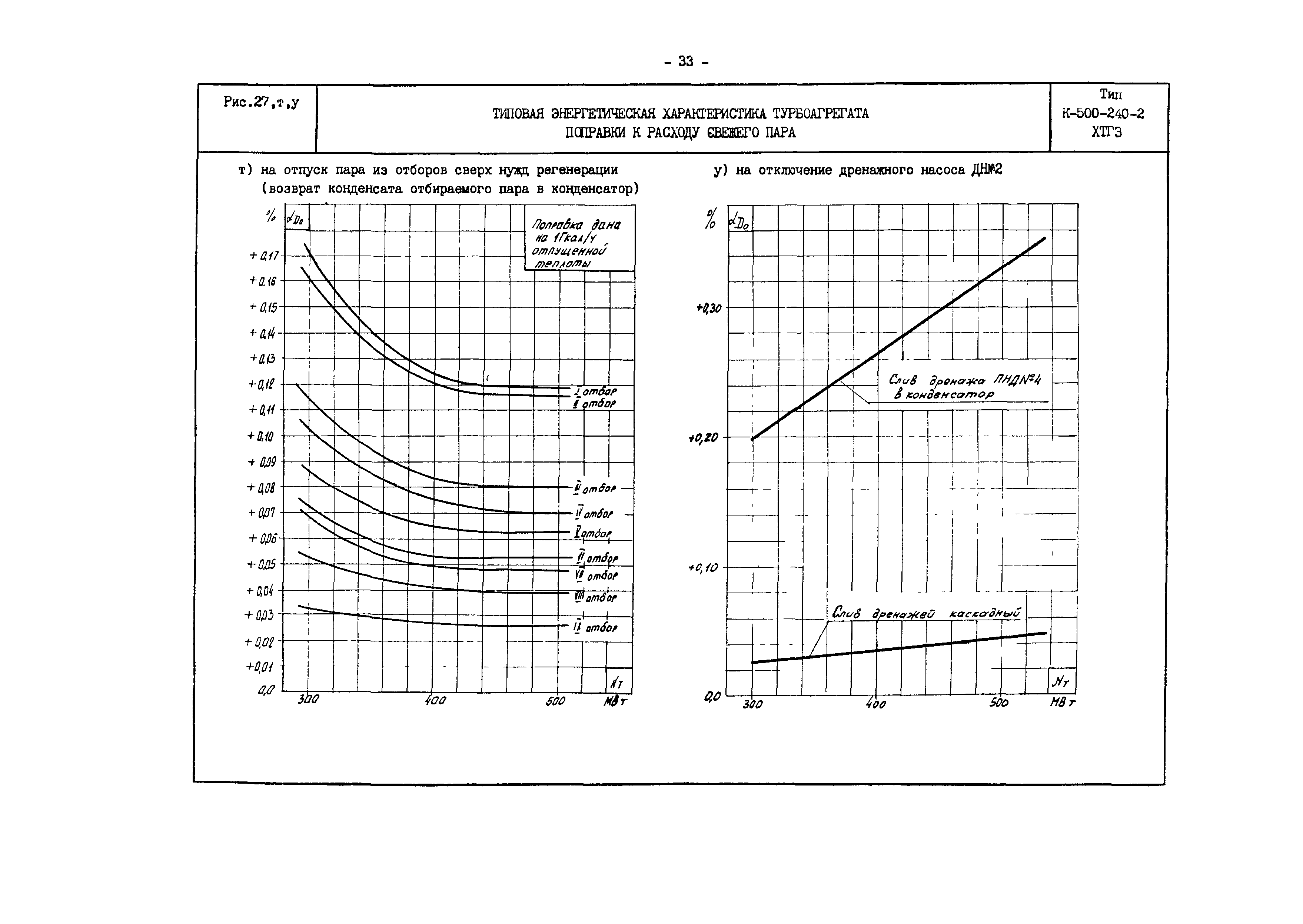 РД 34.30.701