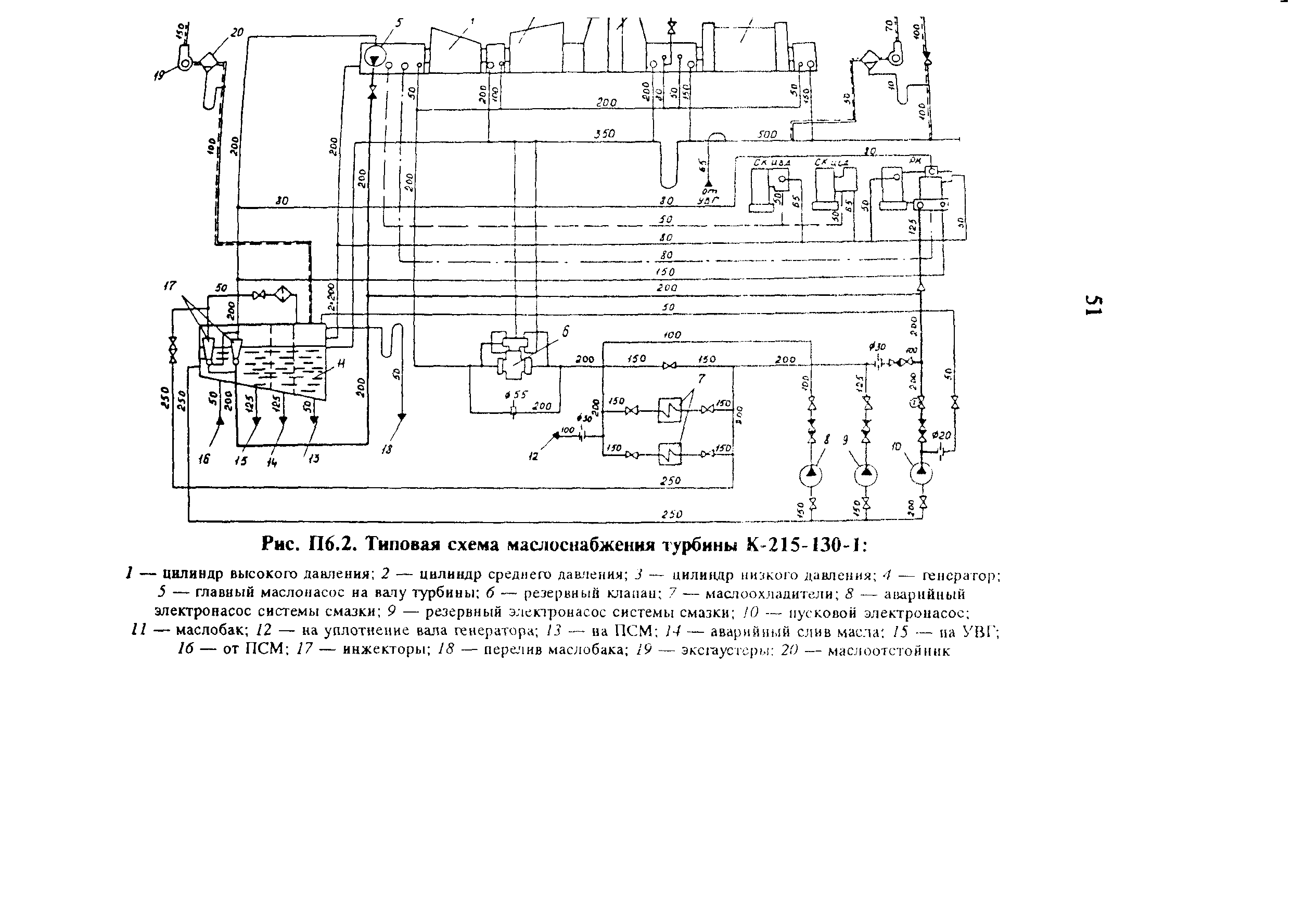 РД 34.30.508-93