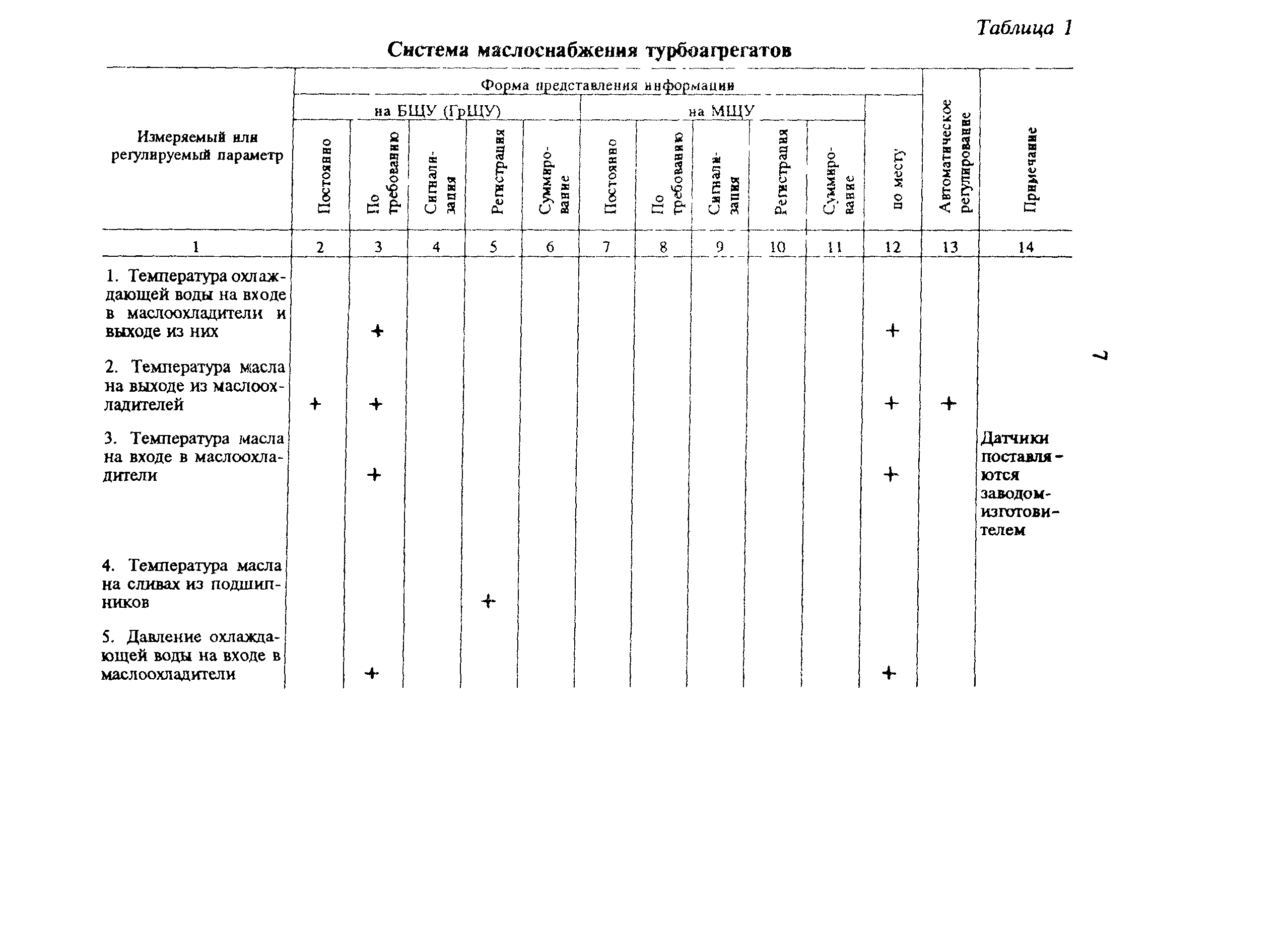 РД 34.30.508-93