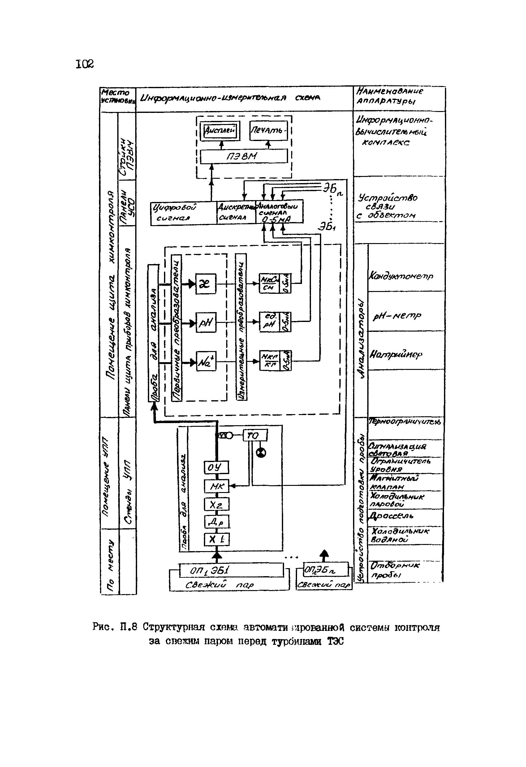 РД 34.30.507-92