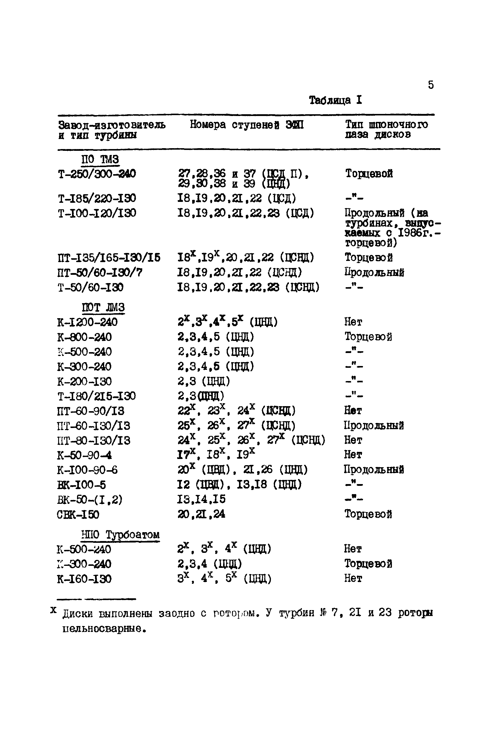 РД 34.30.507-92