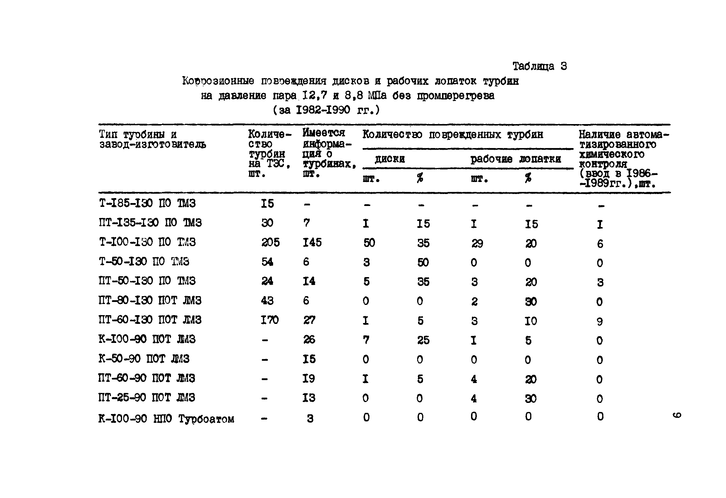 РД 34.30.507-92