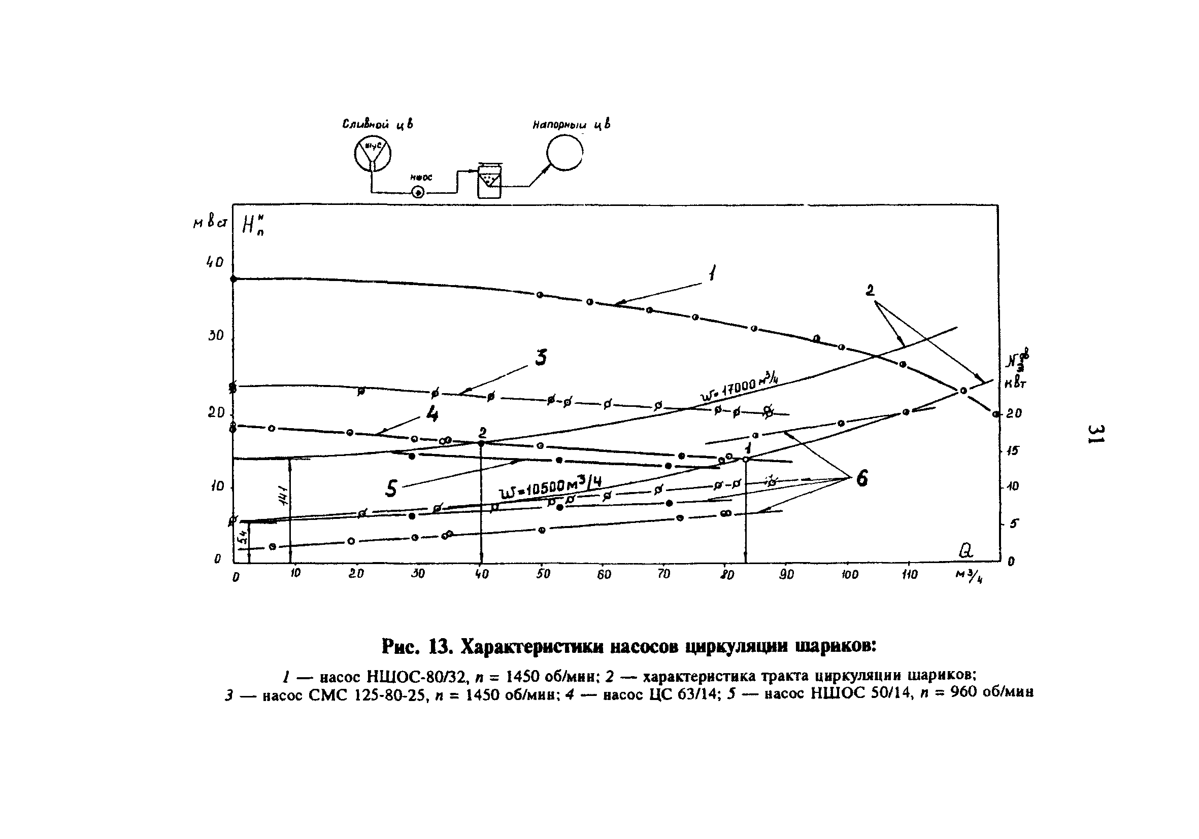 РД 34.30.403