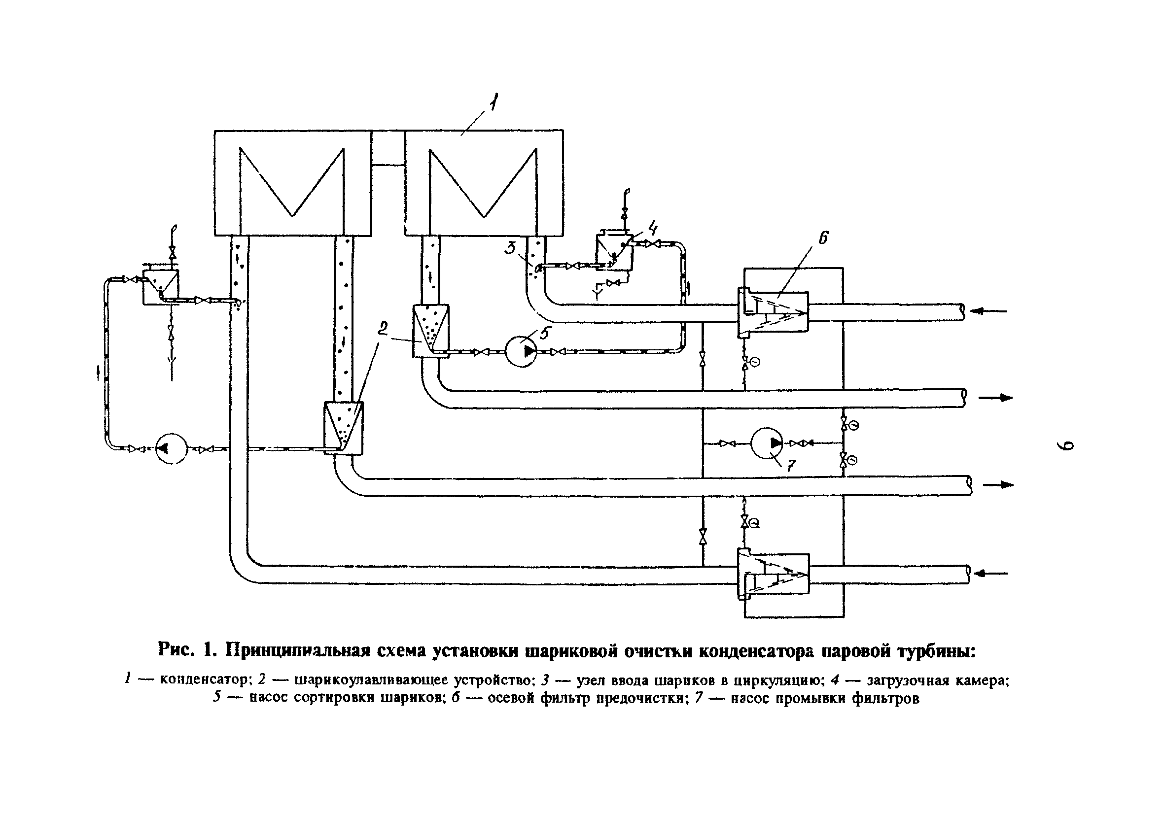 Схема установки турбины