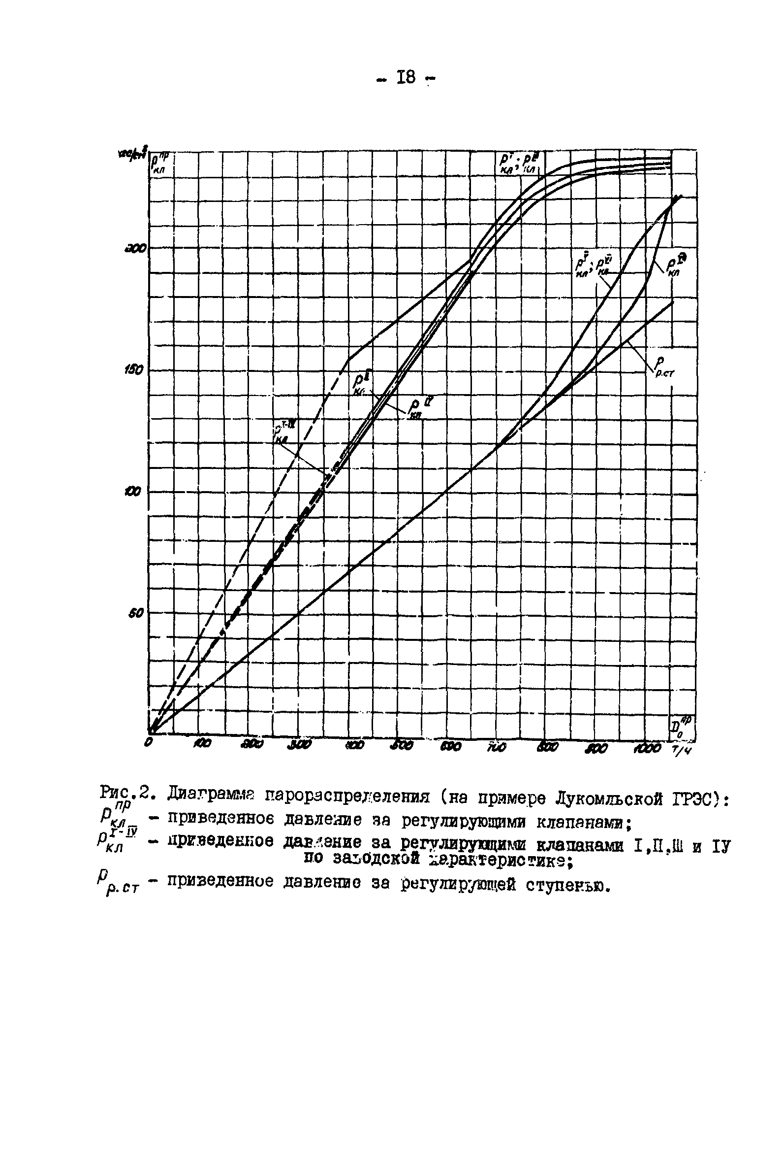 РД 34.30.307