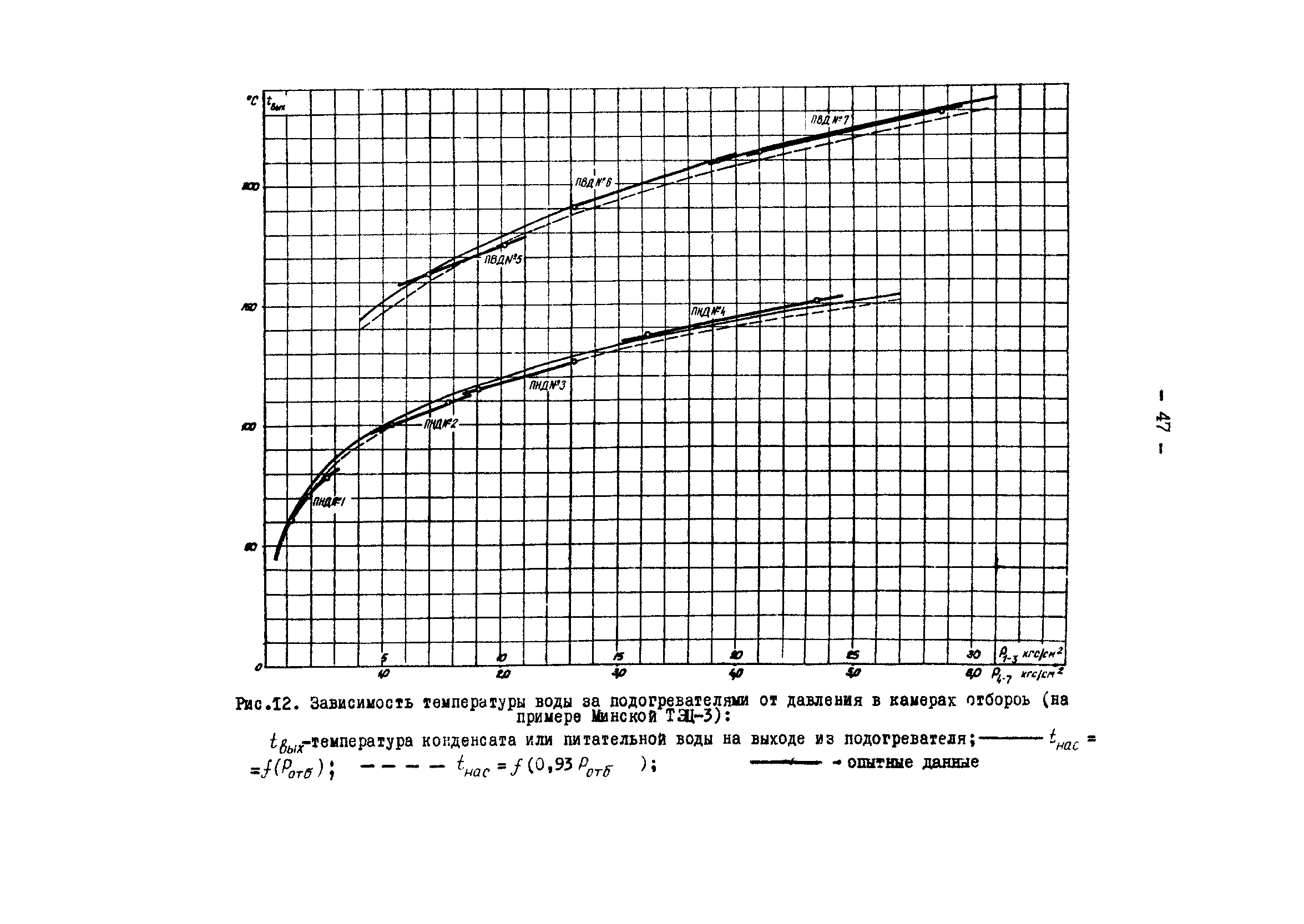 РД 34.30.305