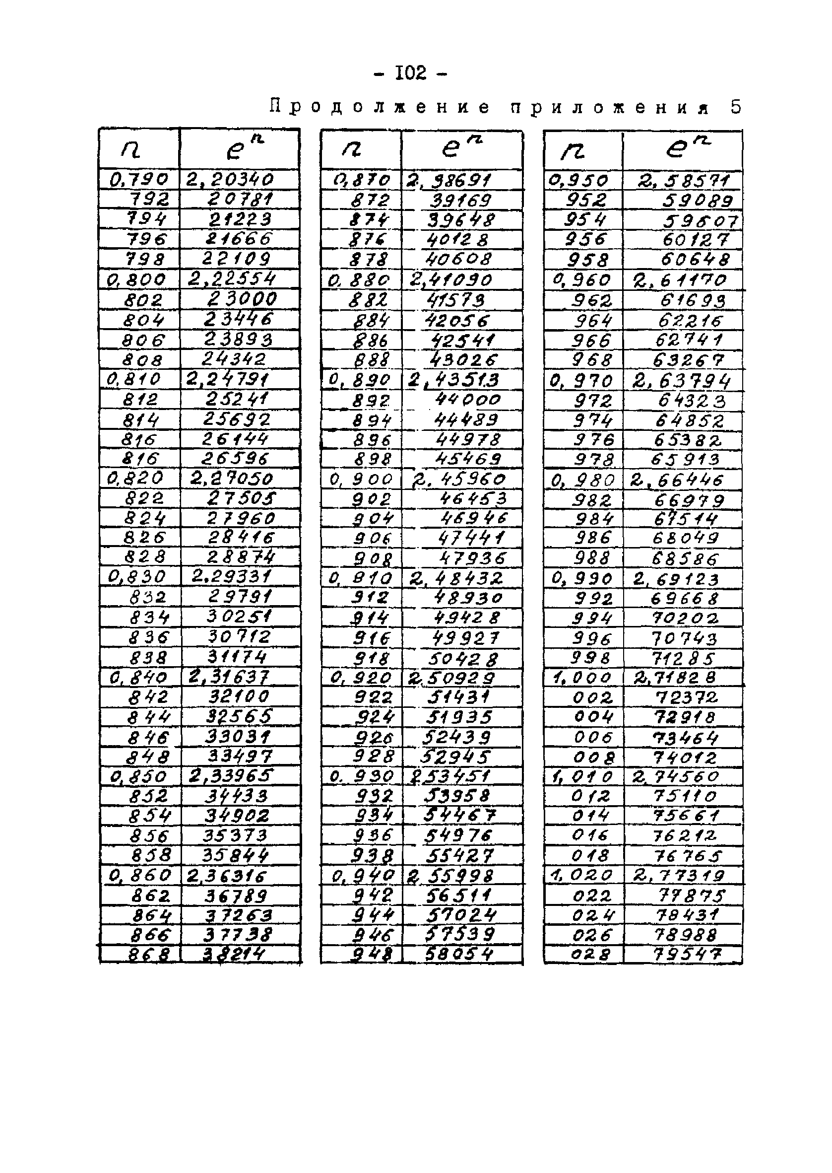 РД 34.30.104