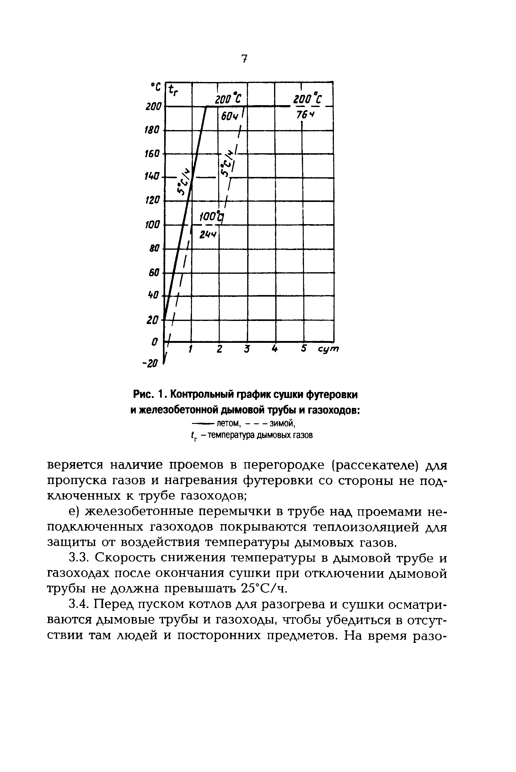 РД 153-34.1-21.523-99