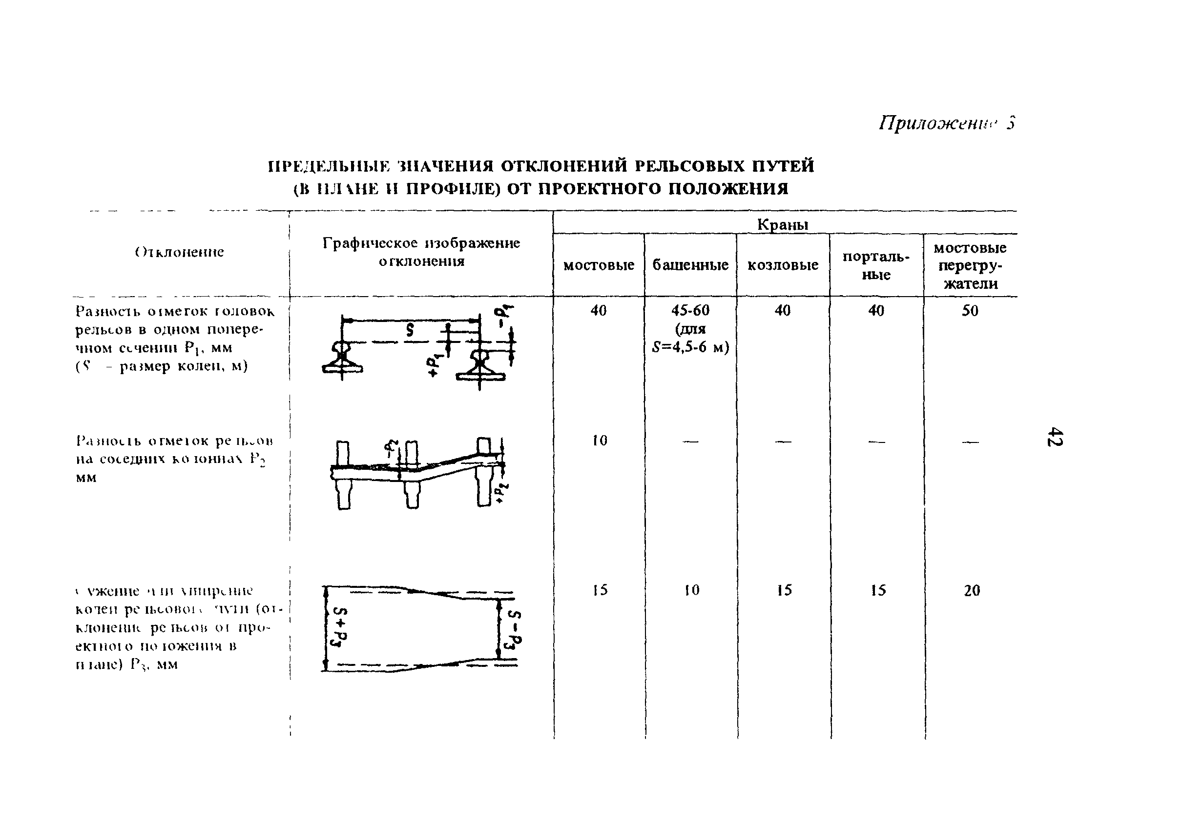 Рд 34.21 122 87 статус