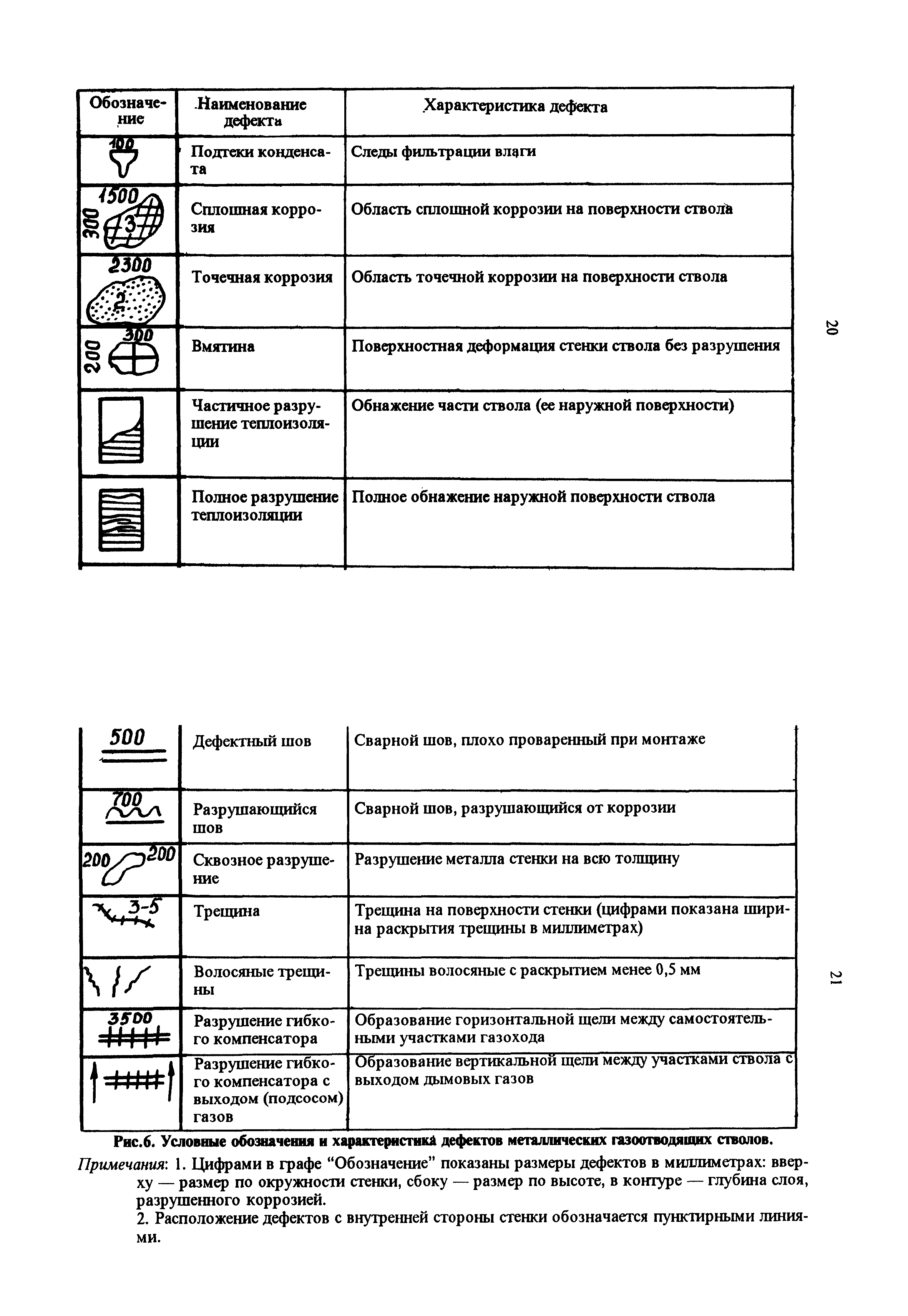 РД 34.21.562-93