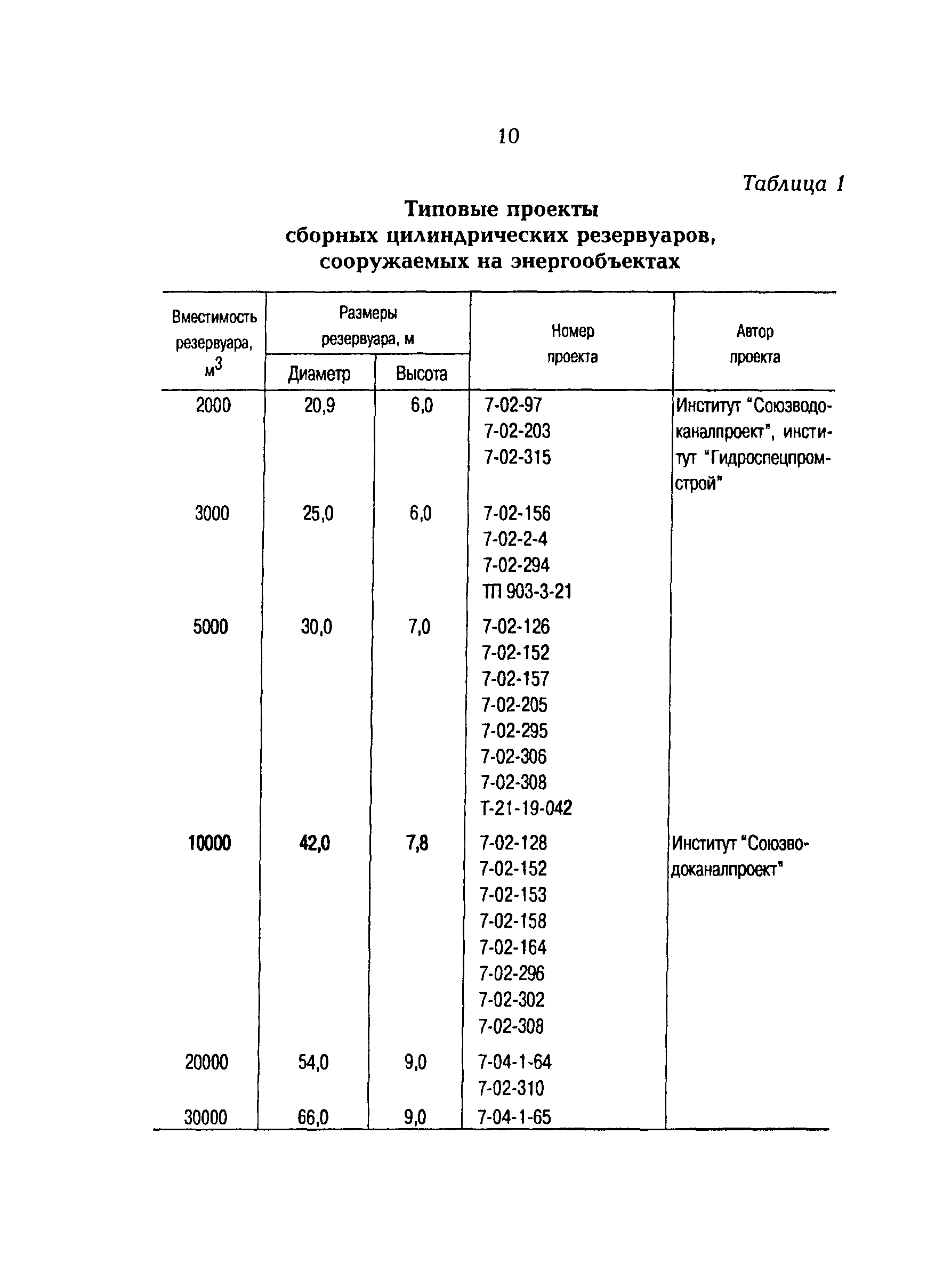 РД 153-34.0-21.529-98