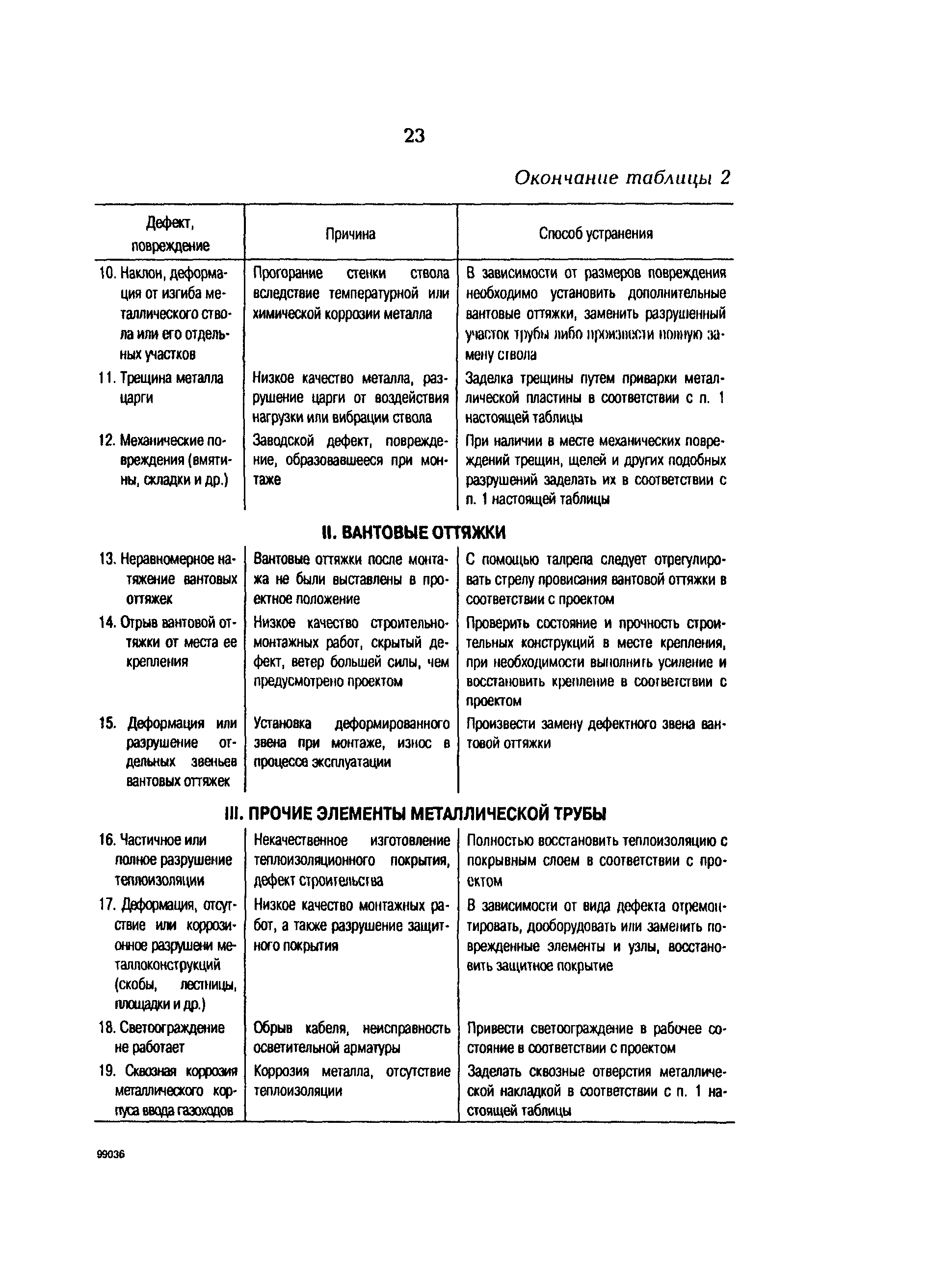 РД 153-34.0-21.524-98