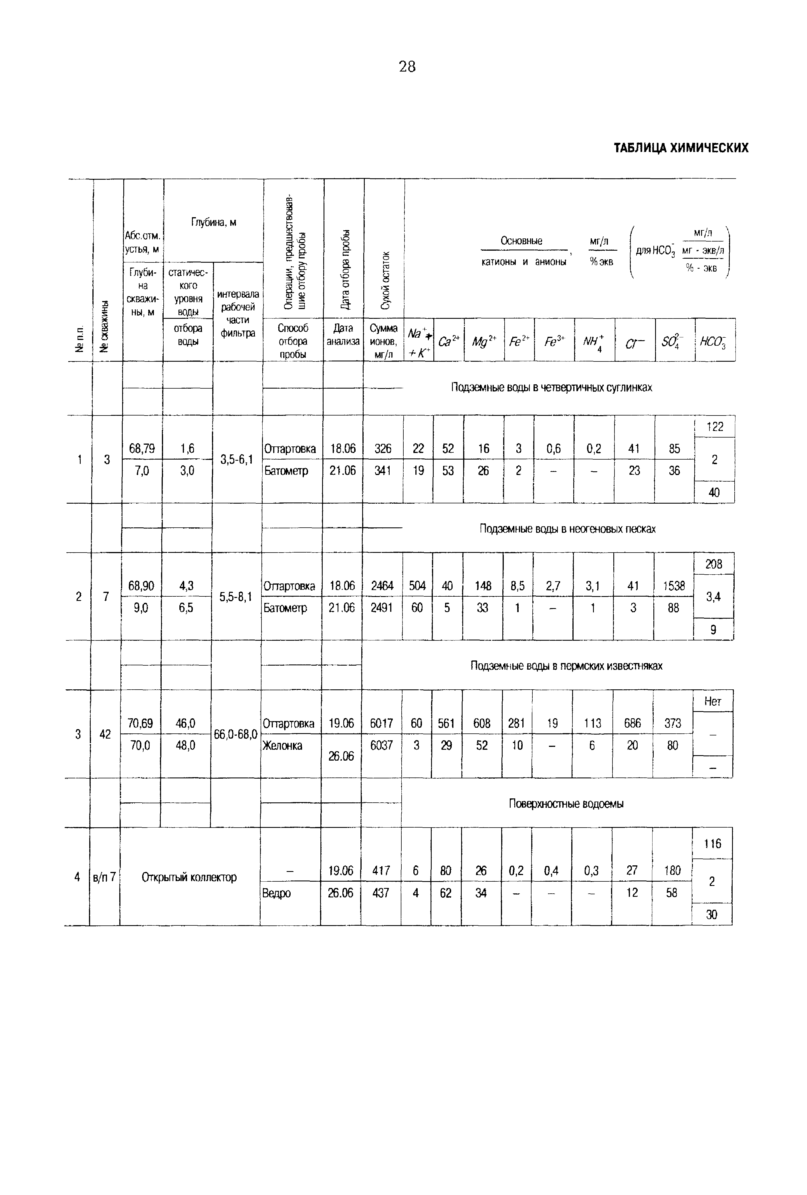 РД 153-34.1-21.325-98