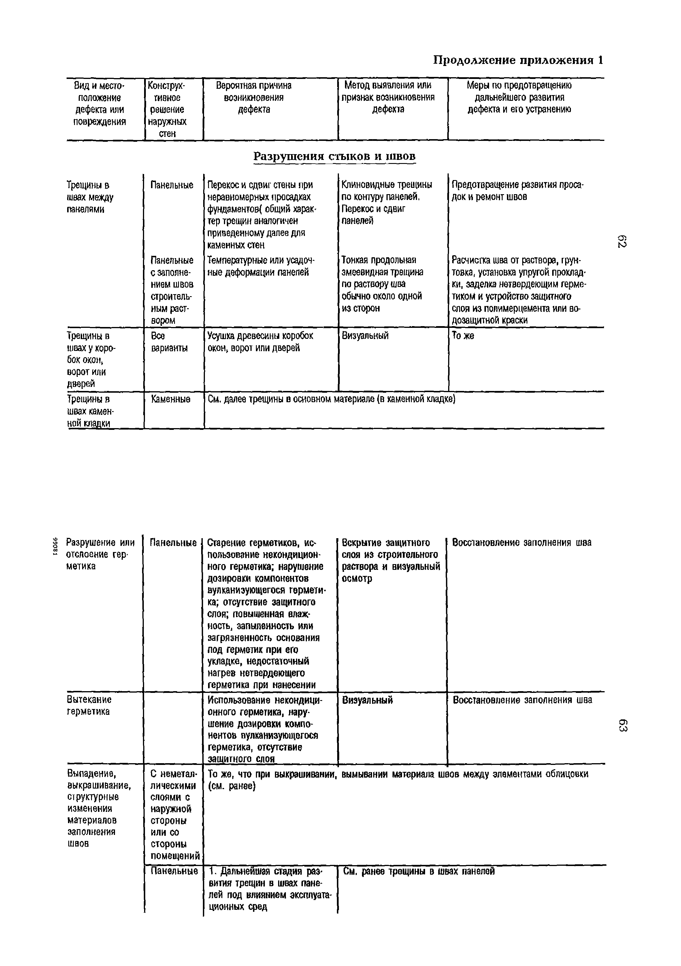 РД 153-34.1-21.324-98