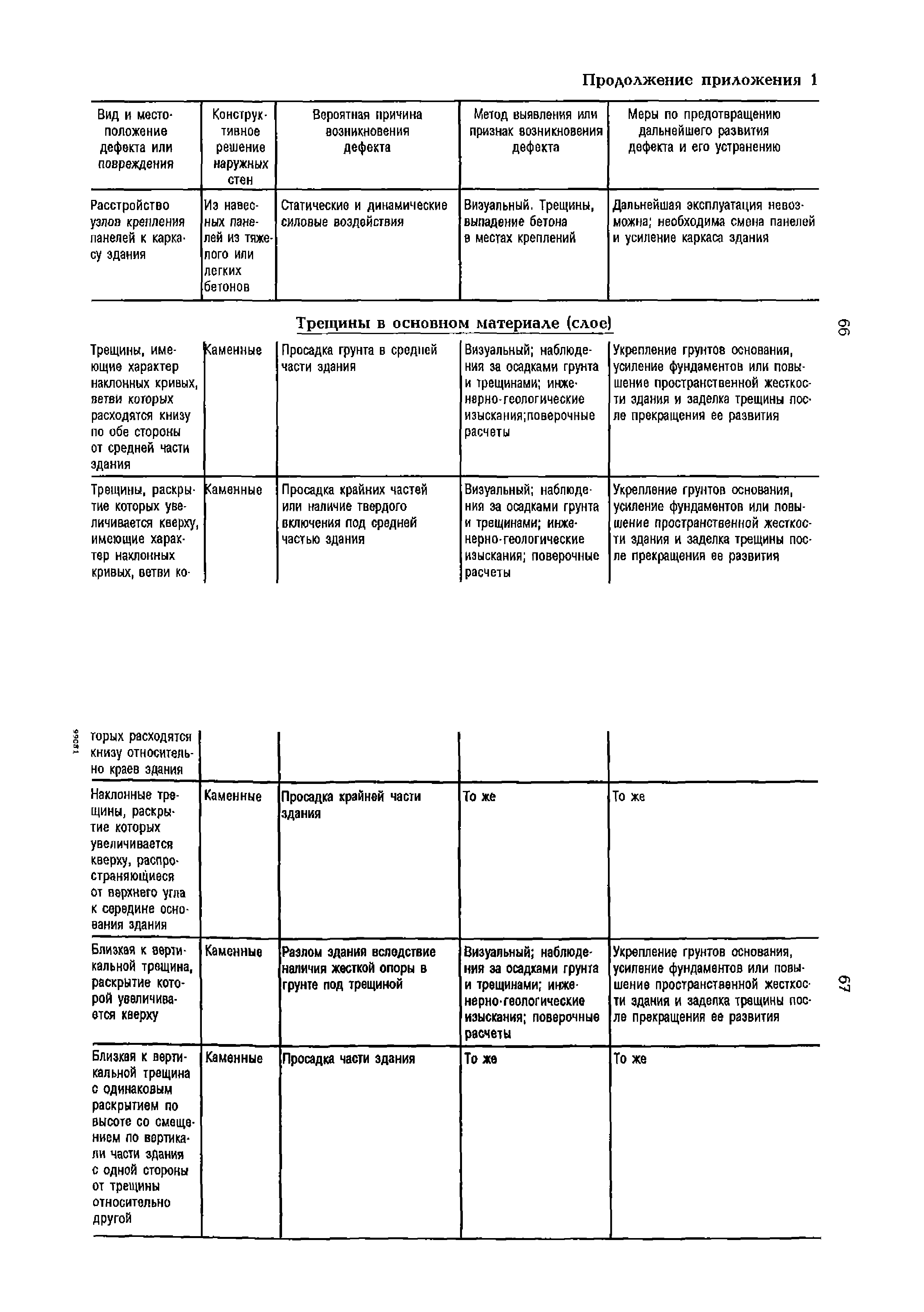 РД 153-34.1-21.324-98