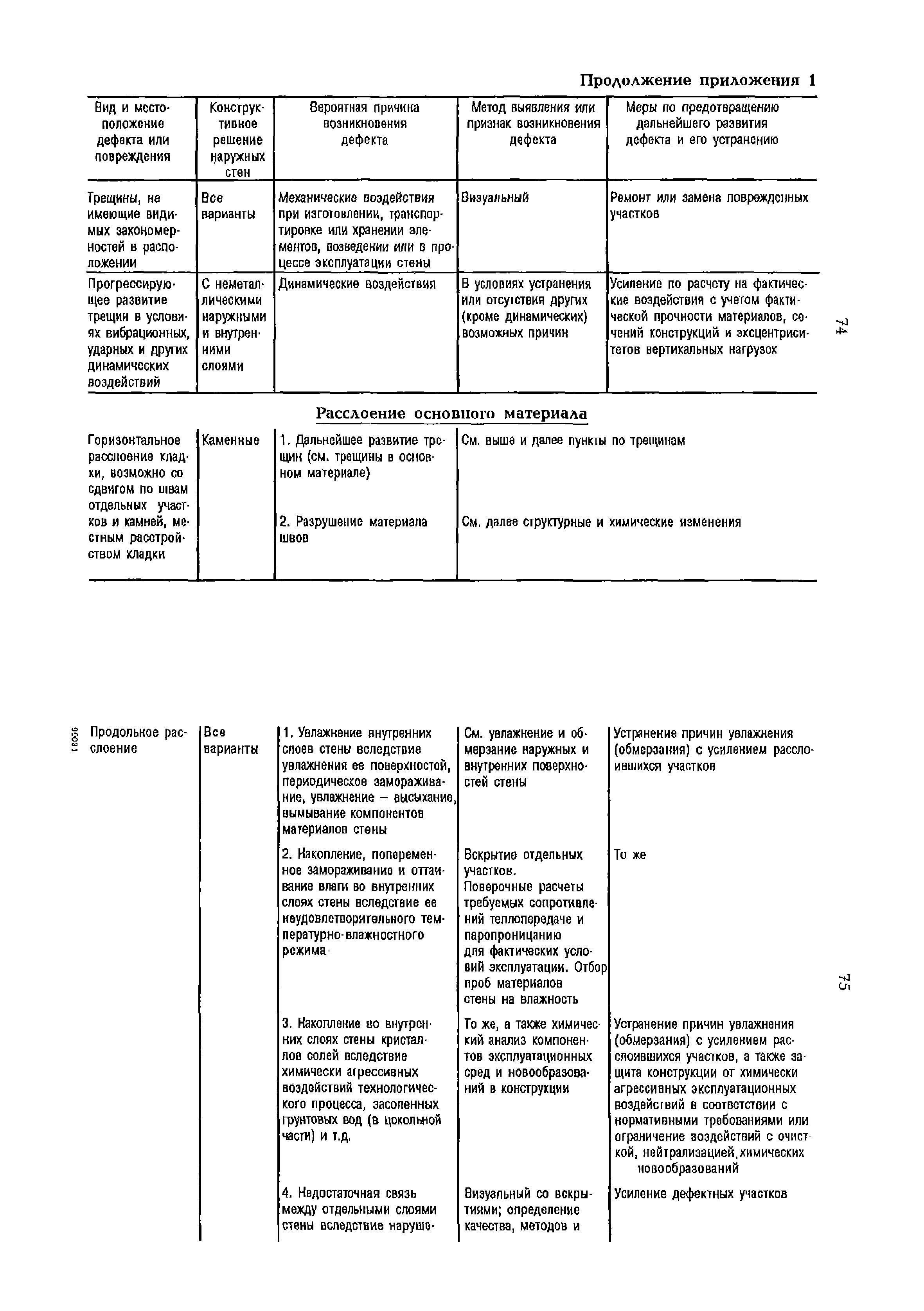 РД 153-34.1-21.324-98