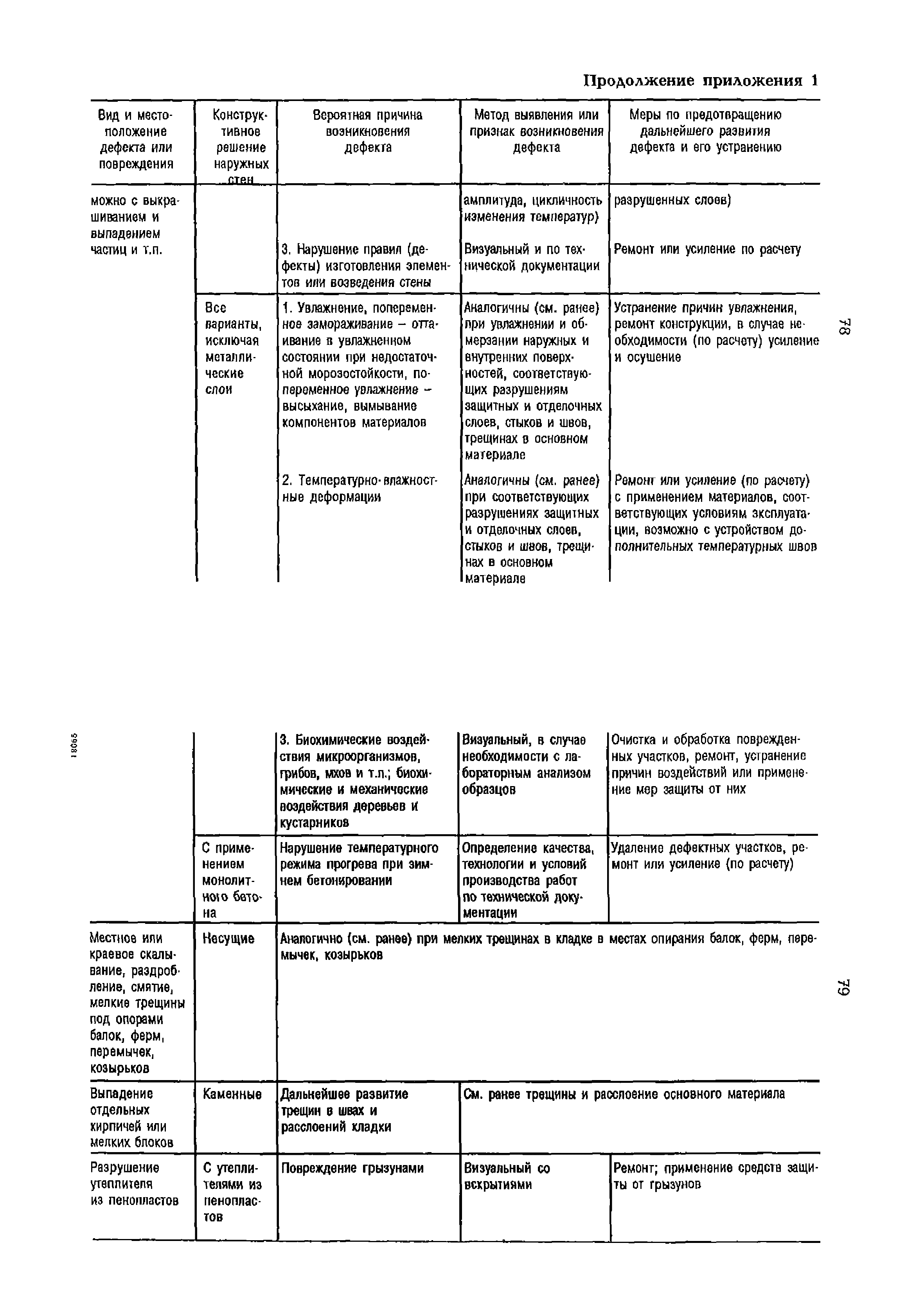 РД 153-34.1-21.324-98