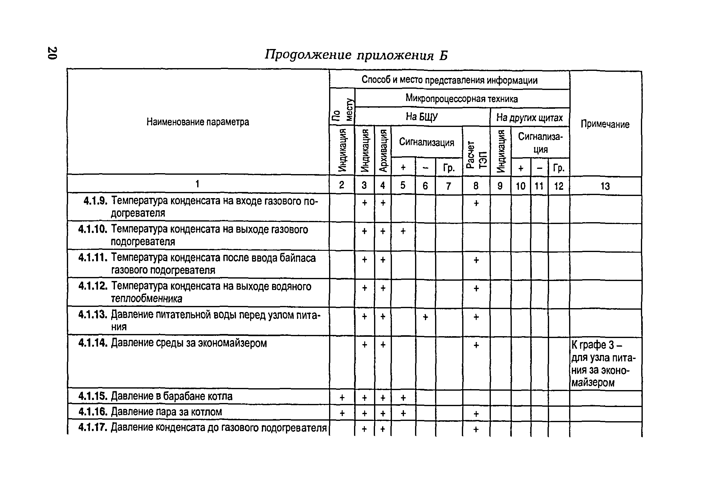 РД 153-34.1-35.104-2001