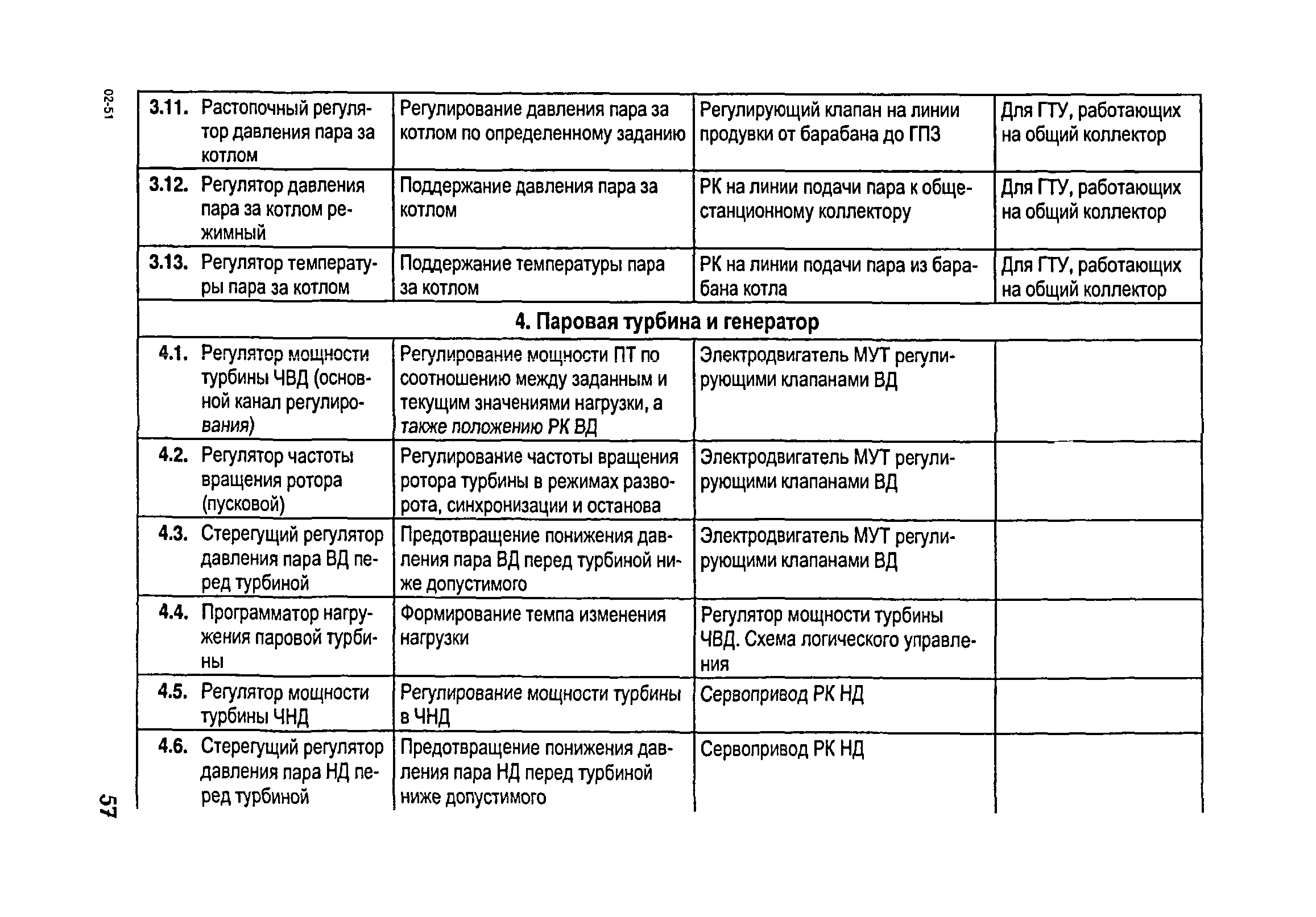 РД 153-34.1-35.104-2001