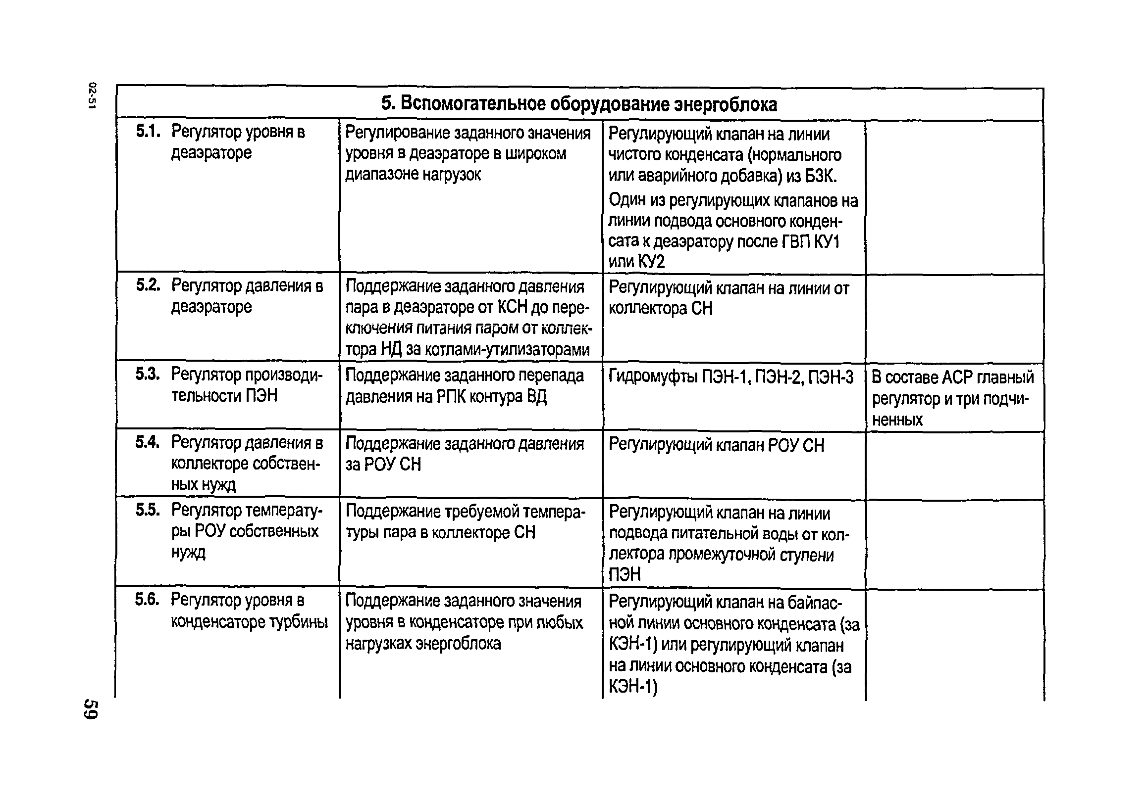 РД 153-34.1-35.104-2001