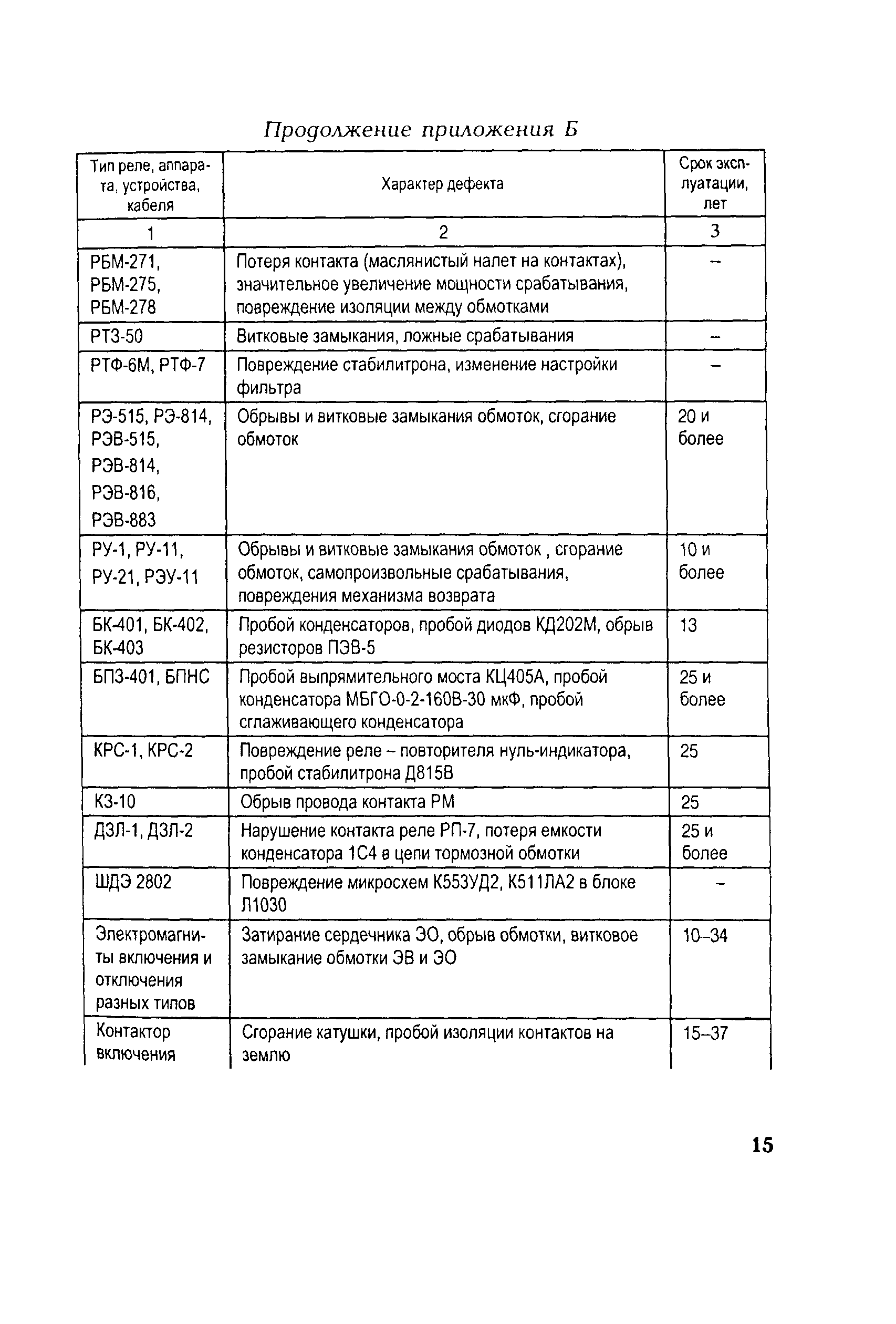 РД 153-34.0-35.648-01