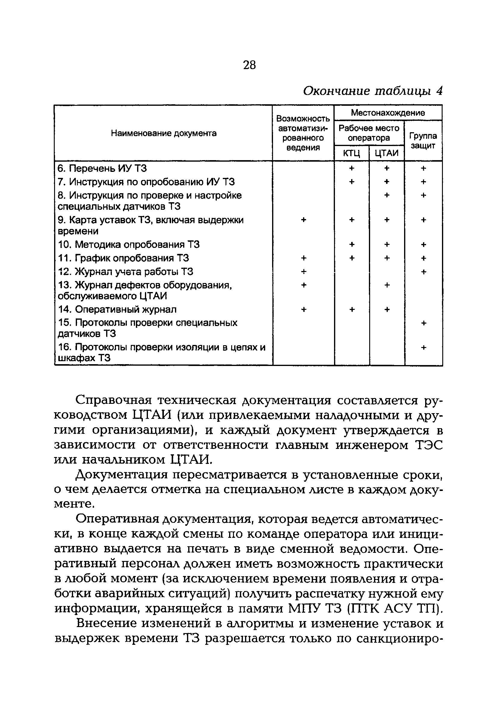 РД 153-34.1-35.142-00