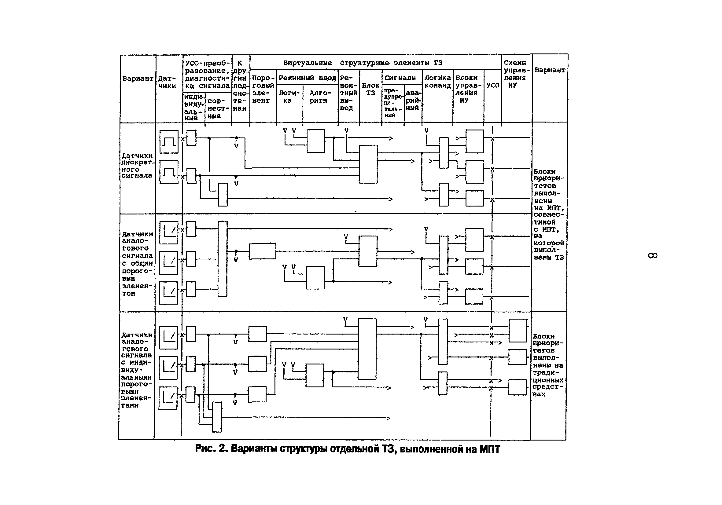 РД 153-34.1-35.142-00