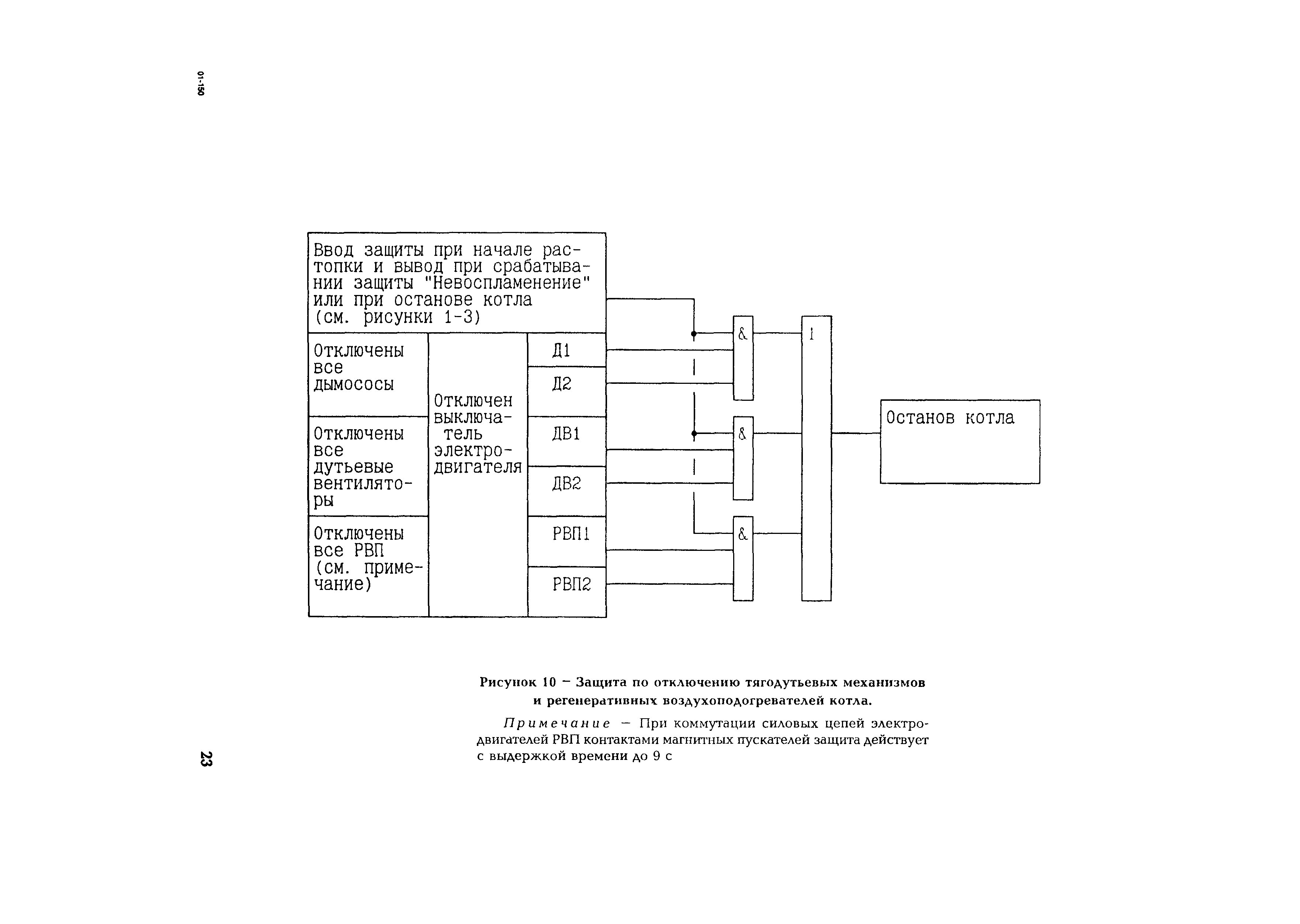 РД 153-34.1-35.108-2001