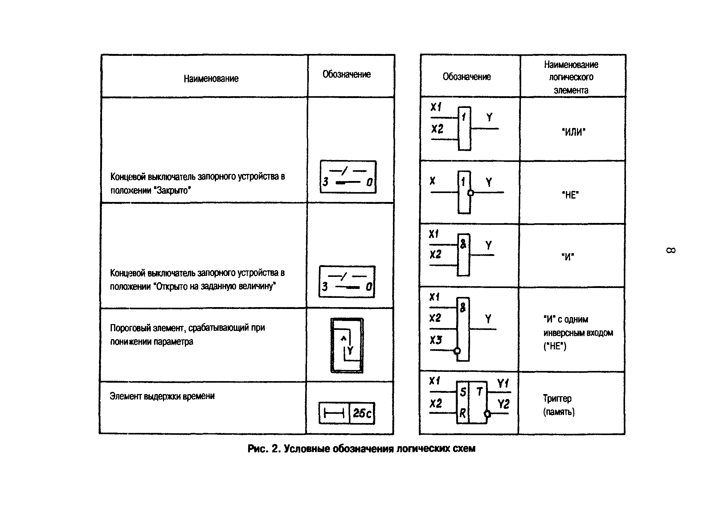 РД 153-34.1-35.138-00