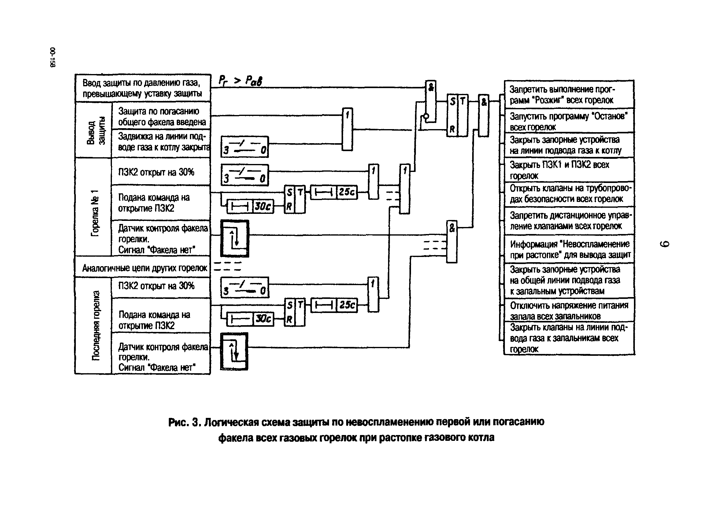 РД 153-34.1-35.138-00