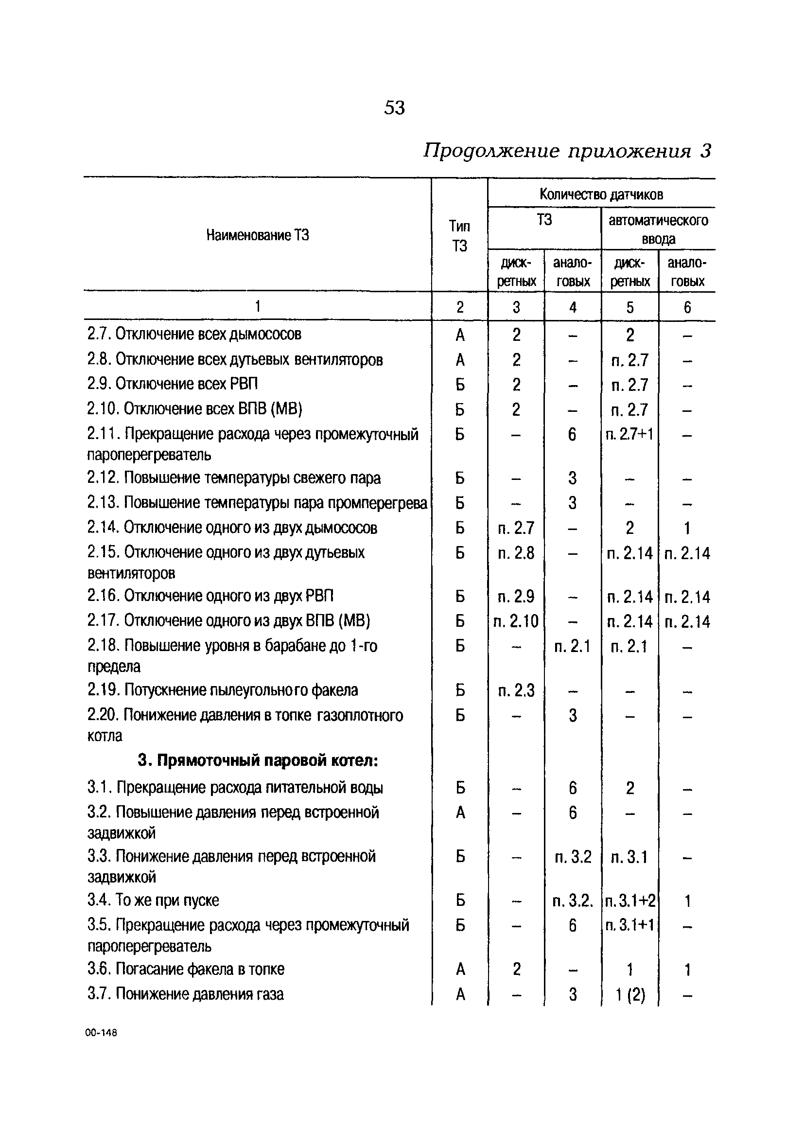 РД 153-34.1-35.137-00