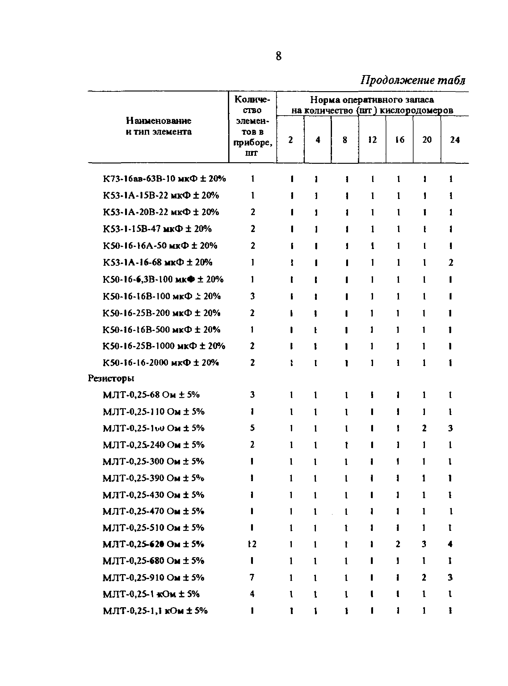 РД 34.35.628-95